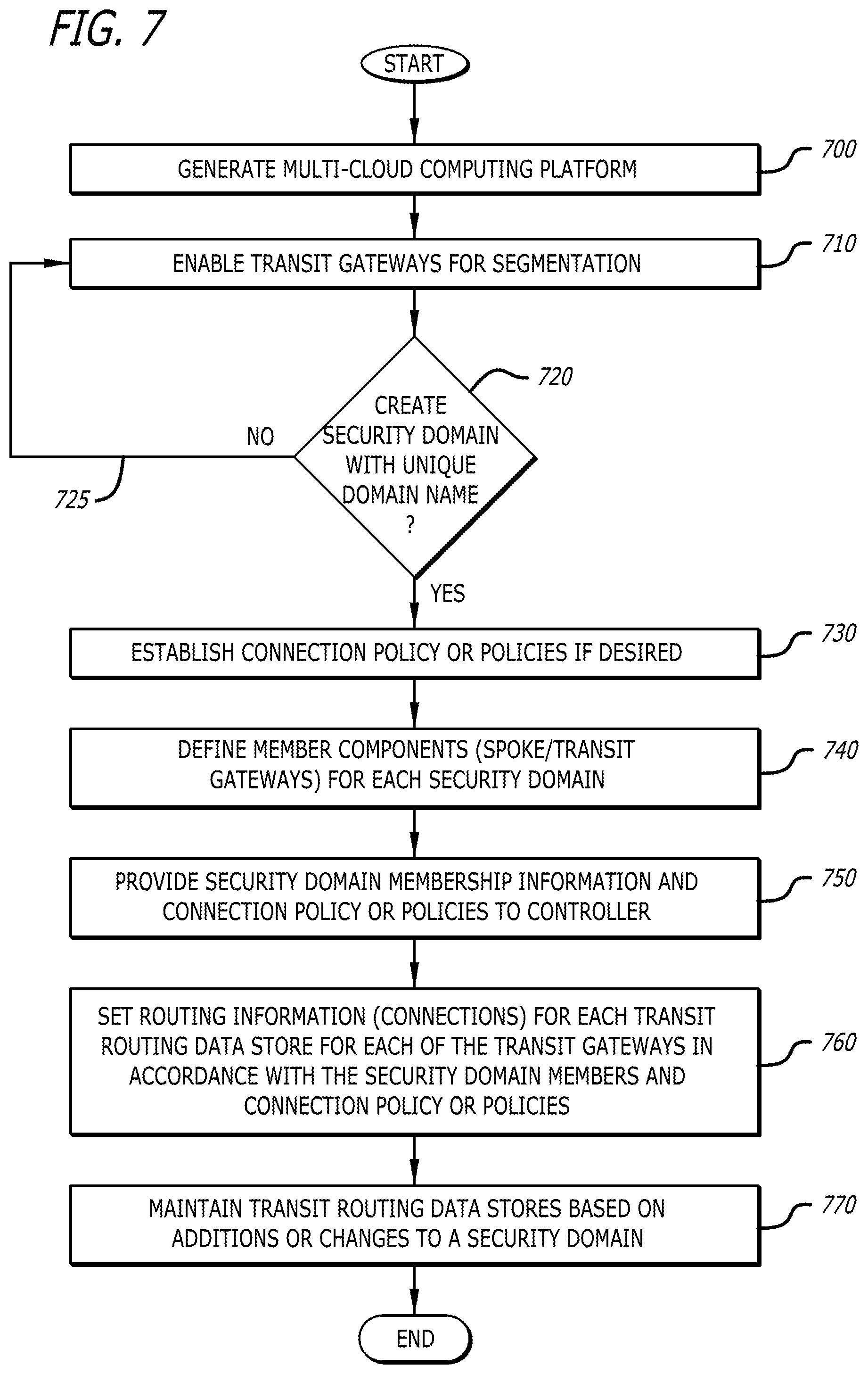 Patent US12348491 Figure 8 – System and method for segmenting transit capabilities within a multi-cloud architecture