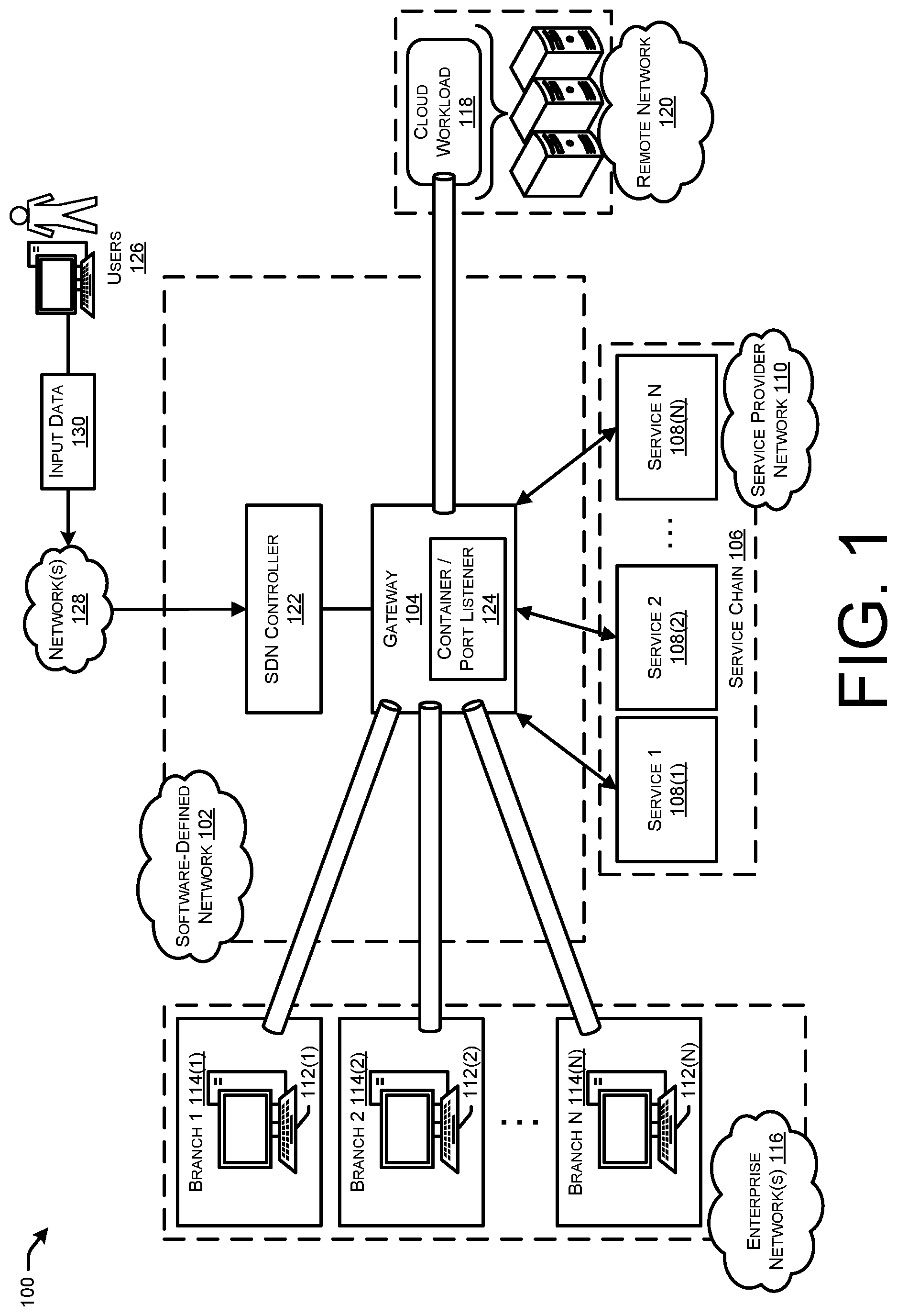 Patent US12348492 Figure 1 – Tracking data-path readiness of security services inserted in middle mile and cloud gateways