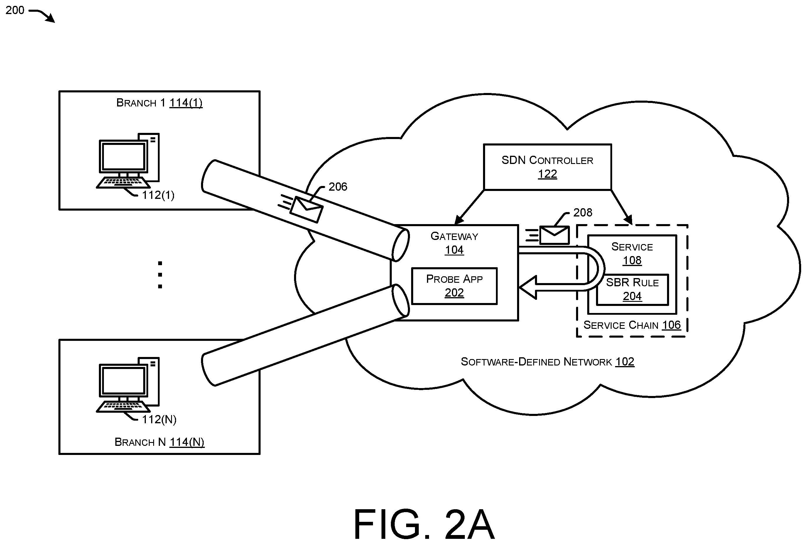 Patent US12348492 Figure 2 – Tracking data-path readiness of security services inserted in middle mile and cloud gateways