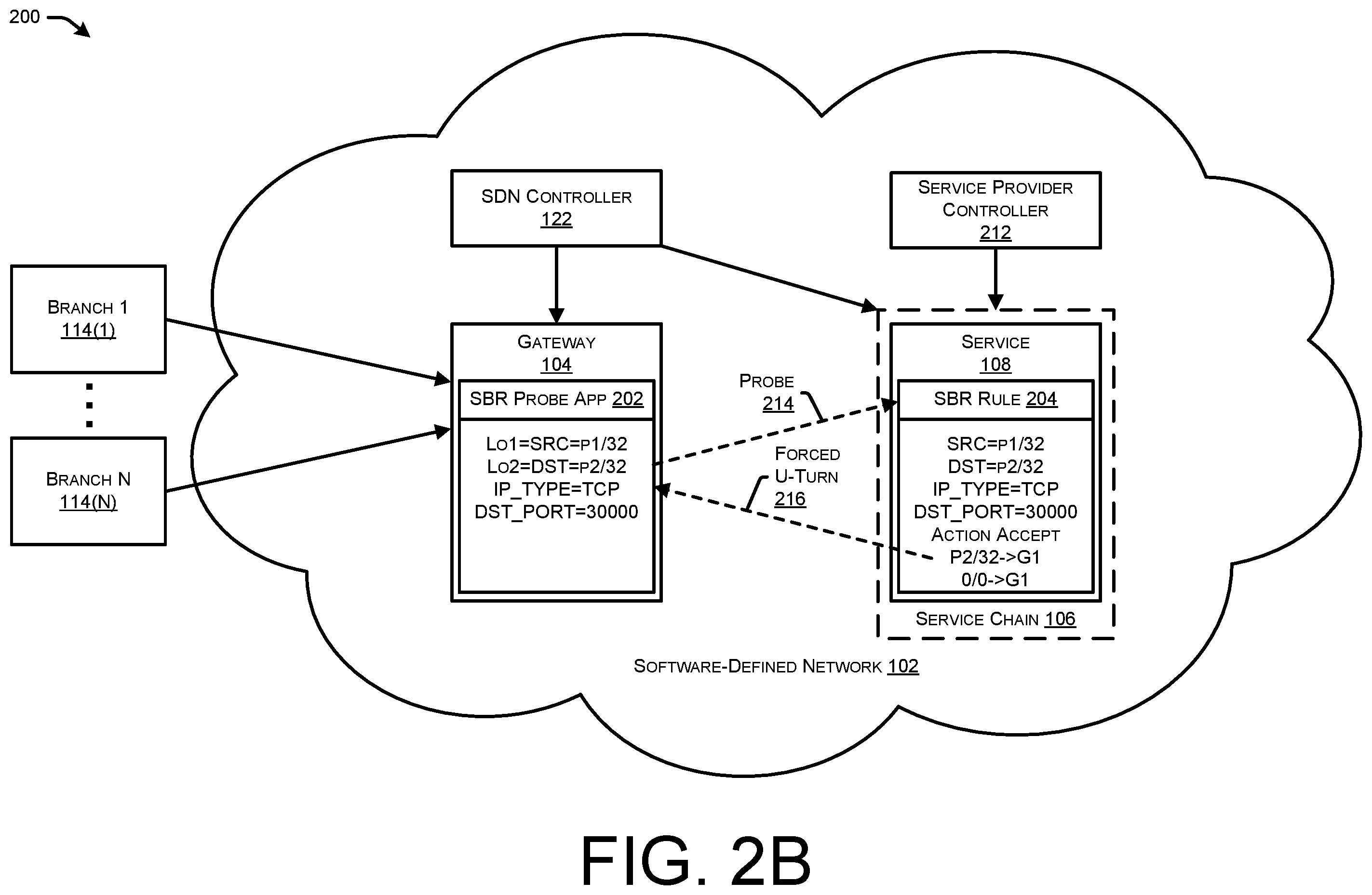 Patent US12348492 Figure 3 – Tracking data-path readiness of security services inserted in middle mile and cloud gateways