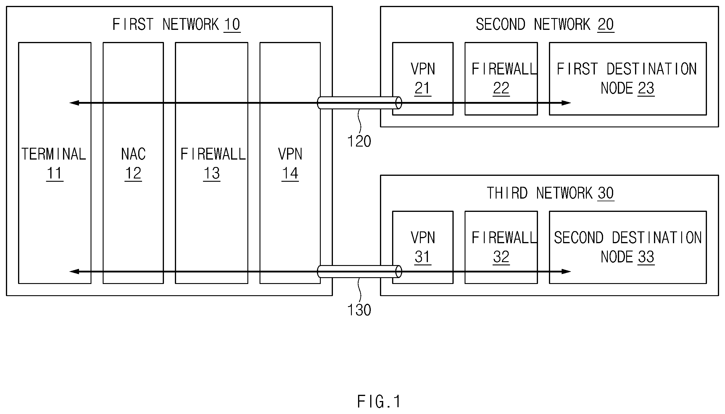 Patent US12348494 — Network access control system and method therefor — Figure 1