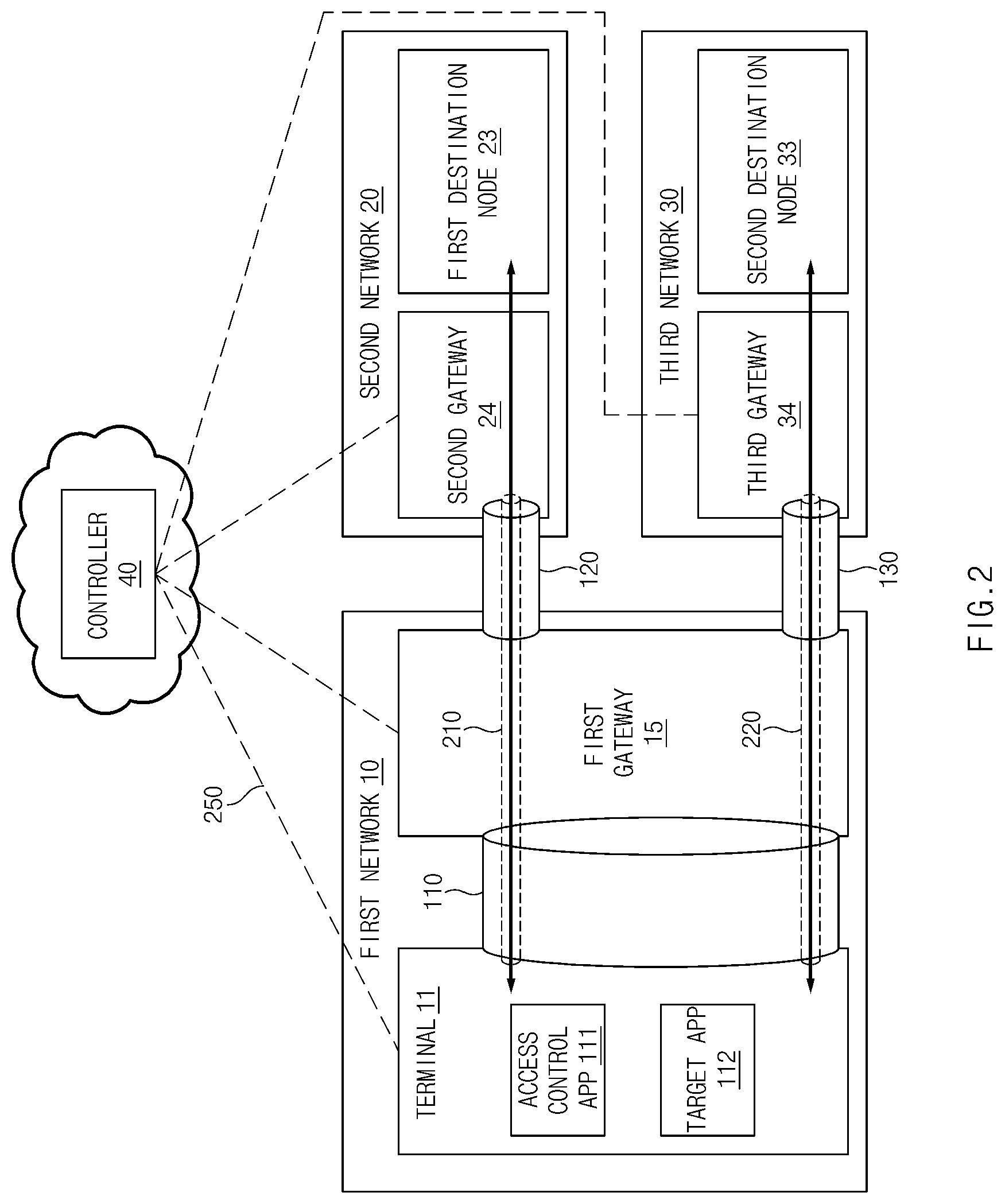 Patent US12348494 Figure 2 – Network access control system and method therefor