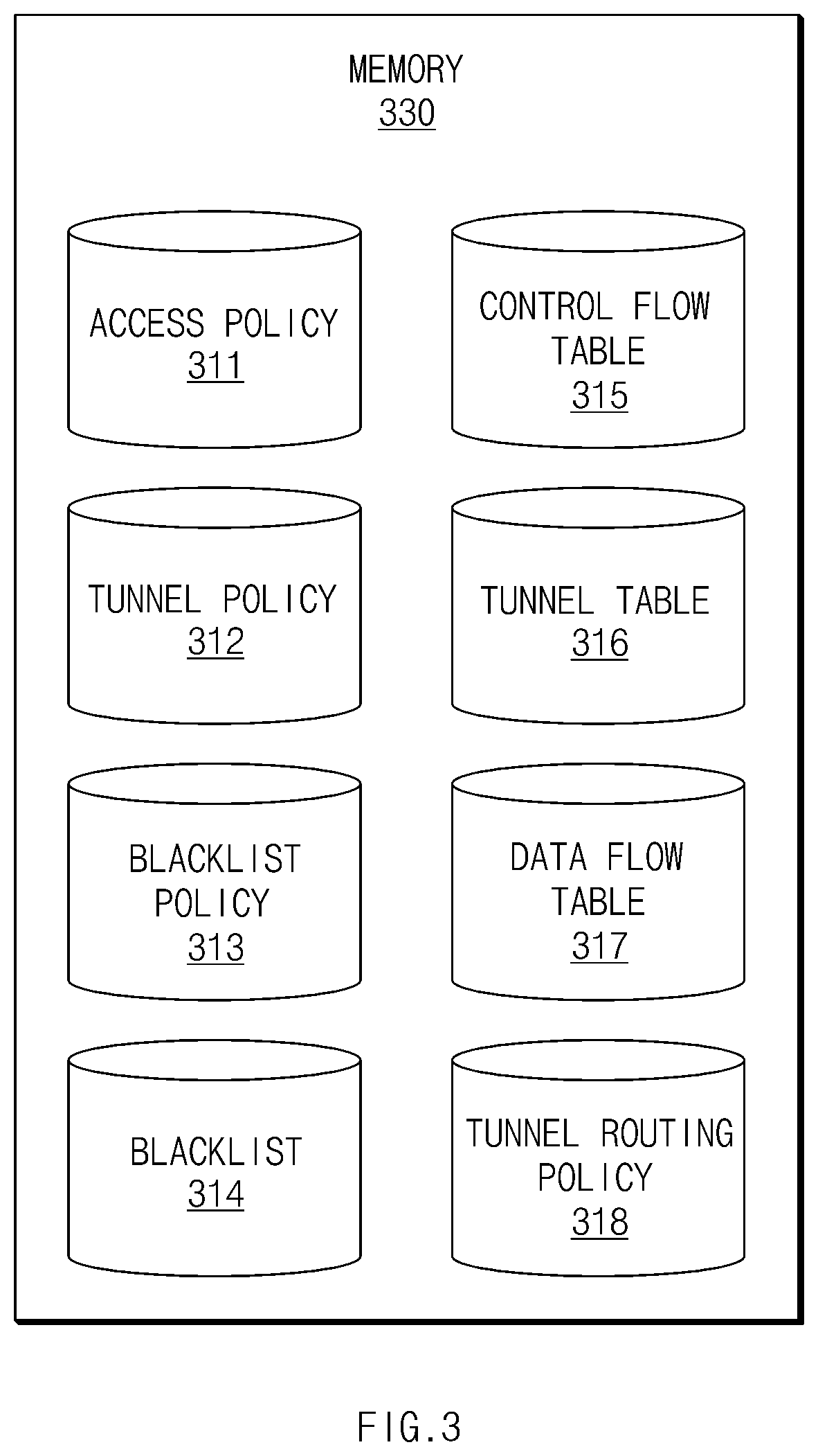 Patent US12348494 Figure 3 – Network access control system and method therefor