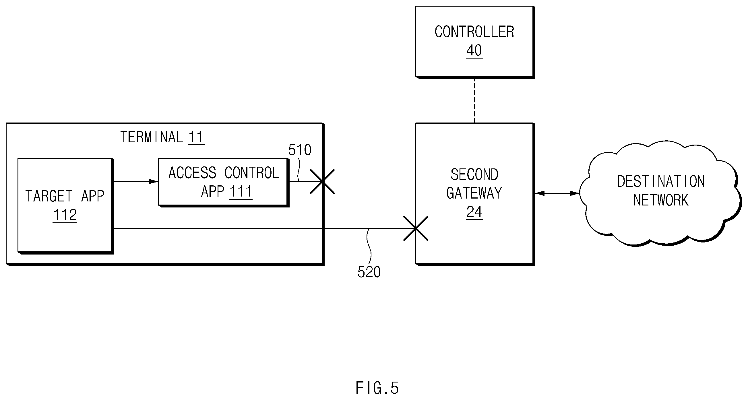 Patent US12348494 Figure 5 – Network access control system and method therefor