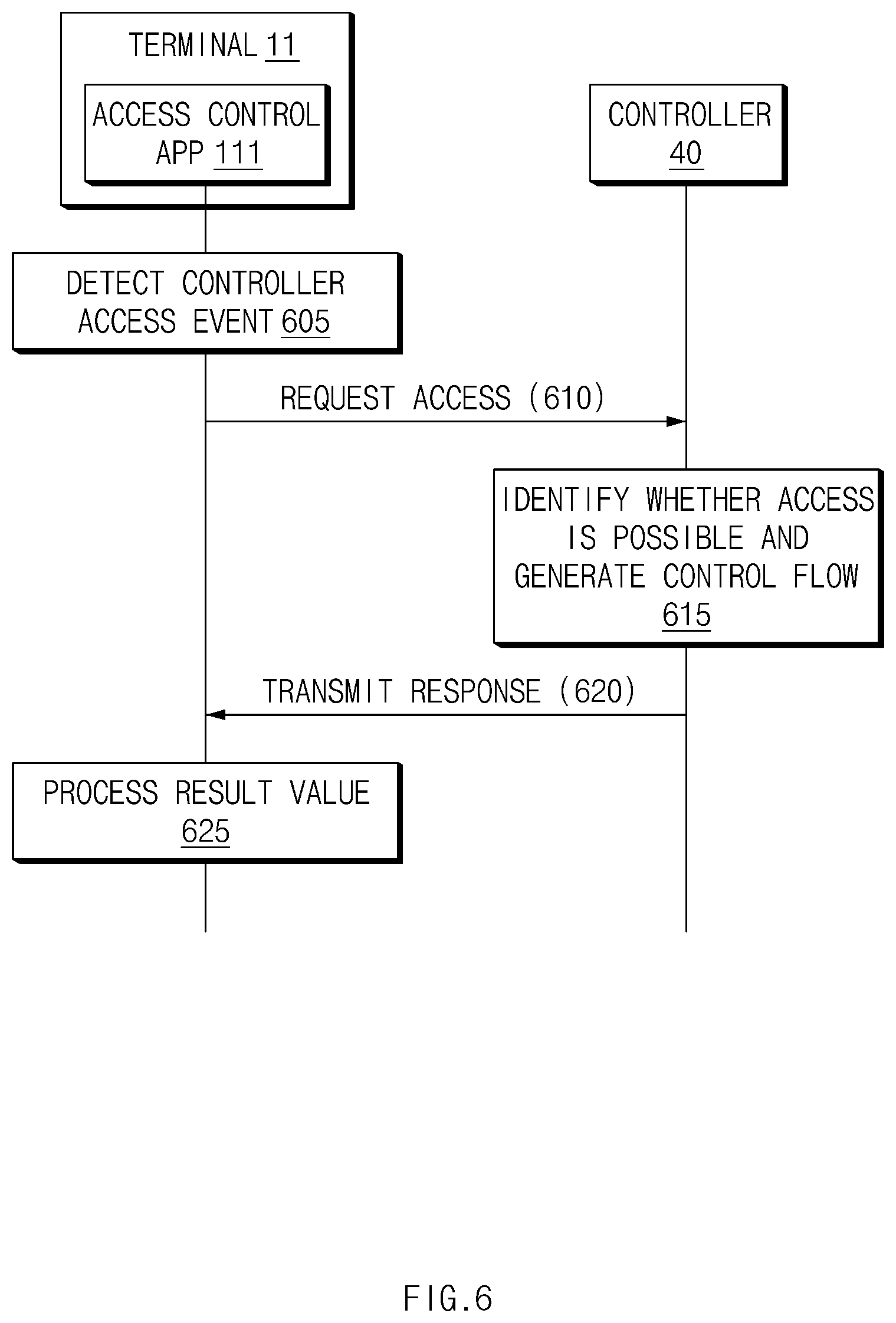 Patent US12348494 Figure 6 – Network access control system and method therefor