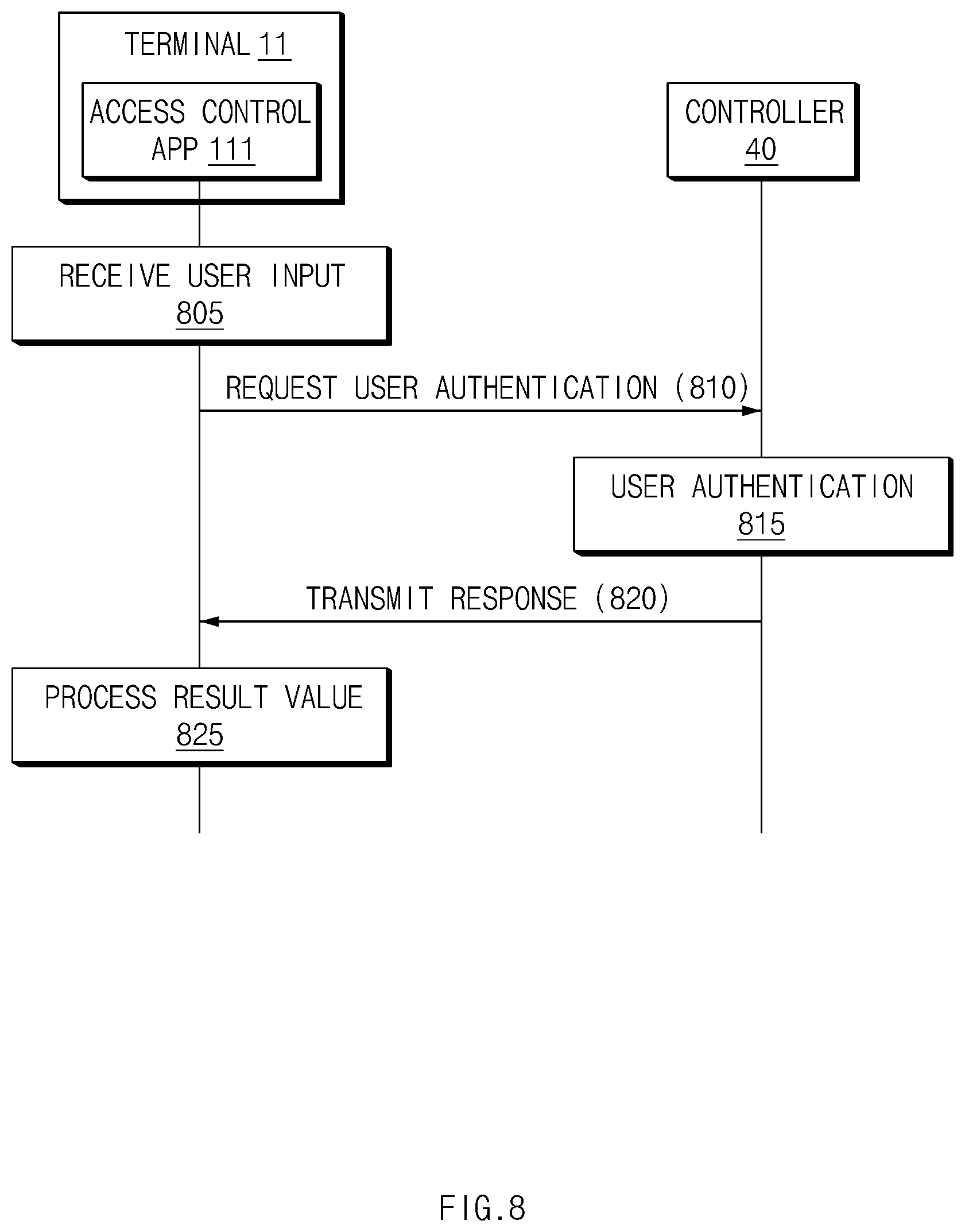 Patent US12348494 Figure 8 – Network access control system and method therefor