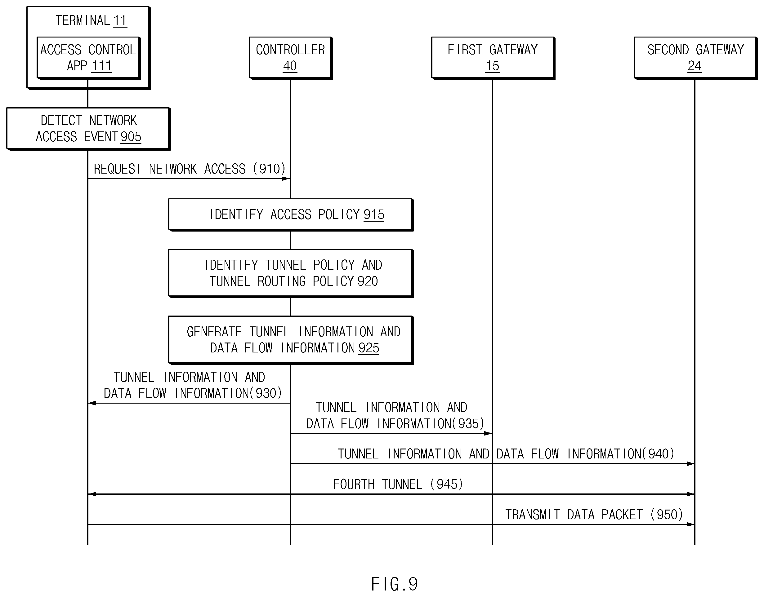 Patent US12348494 Figure 9 – Network access control system and method therefor