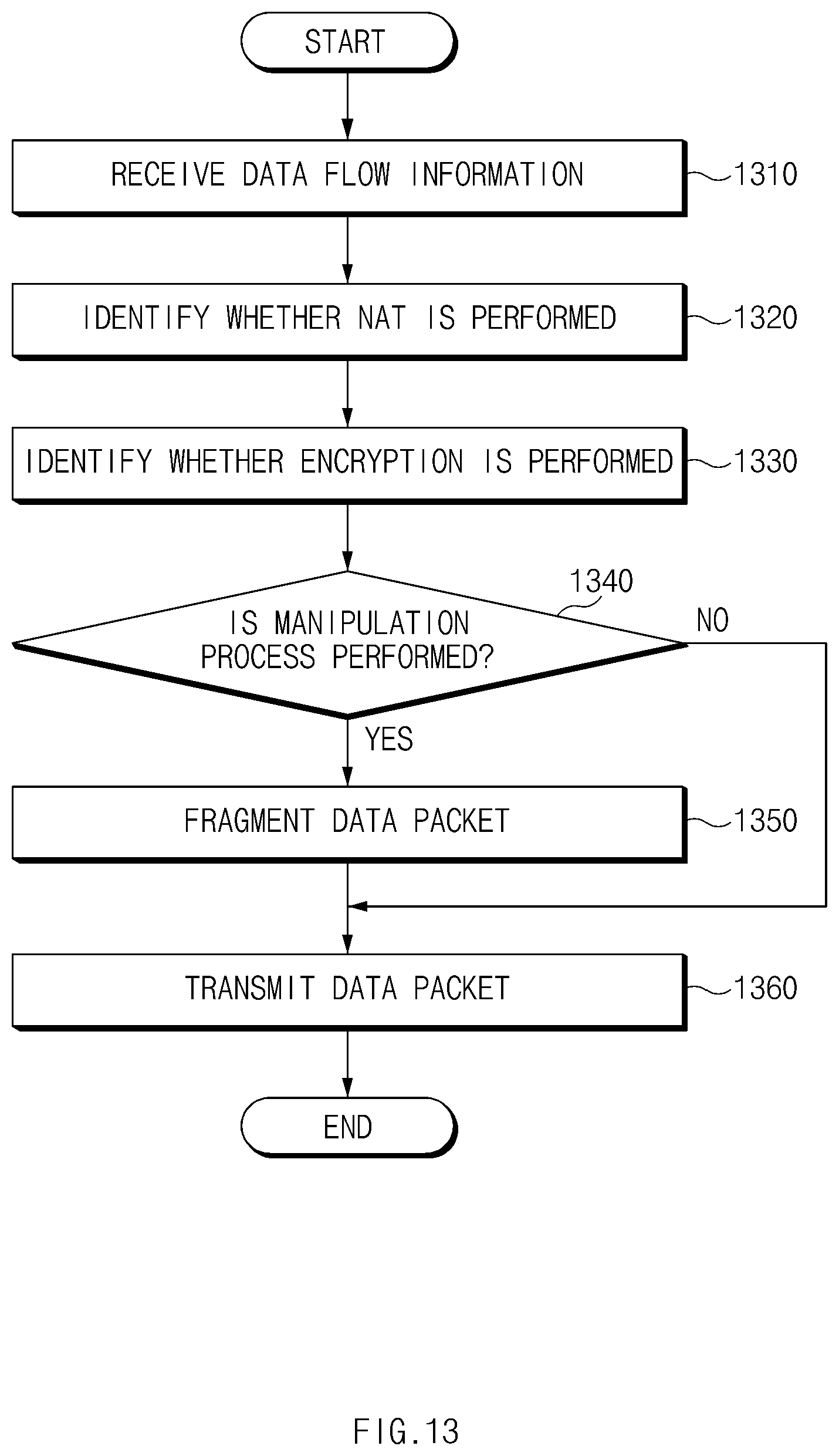 Patent US12348494 Figure 14 – Network access control system and method therefor
