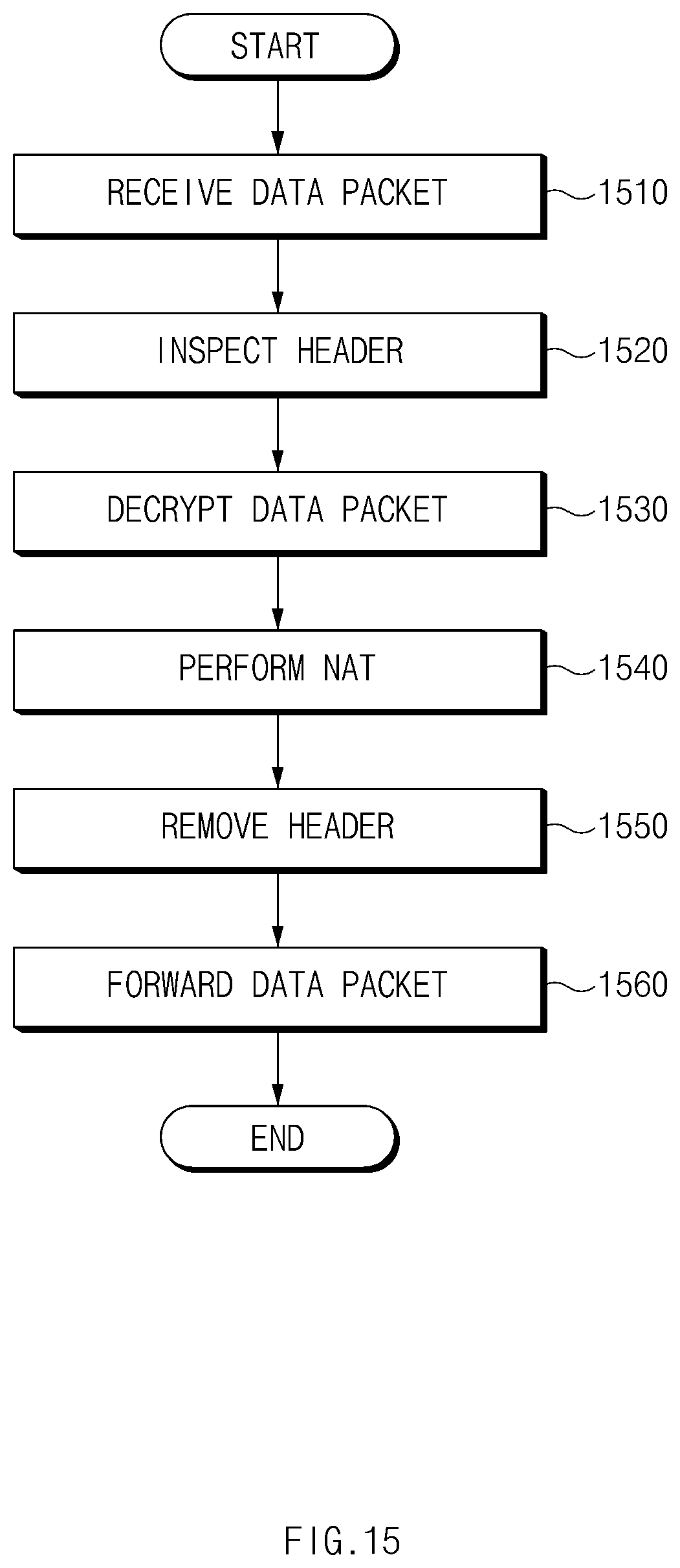 Patent US12348494 Figure 16 – Network access control system and method therefor