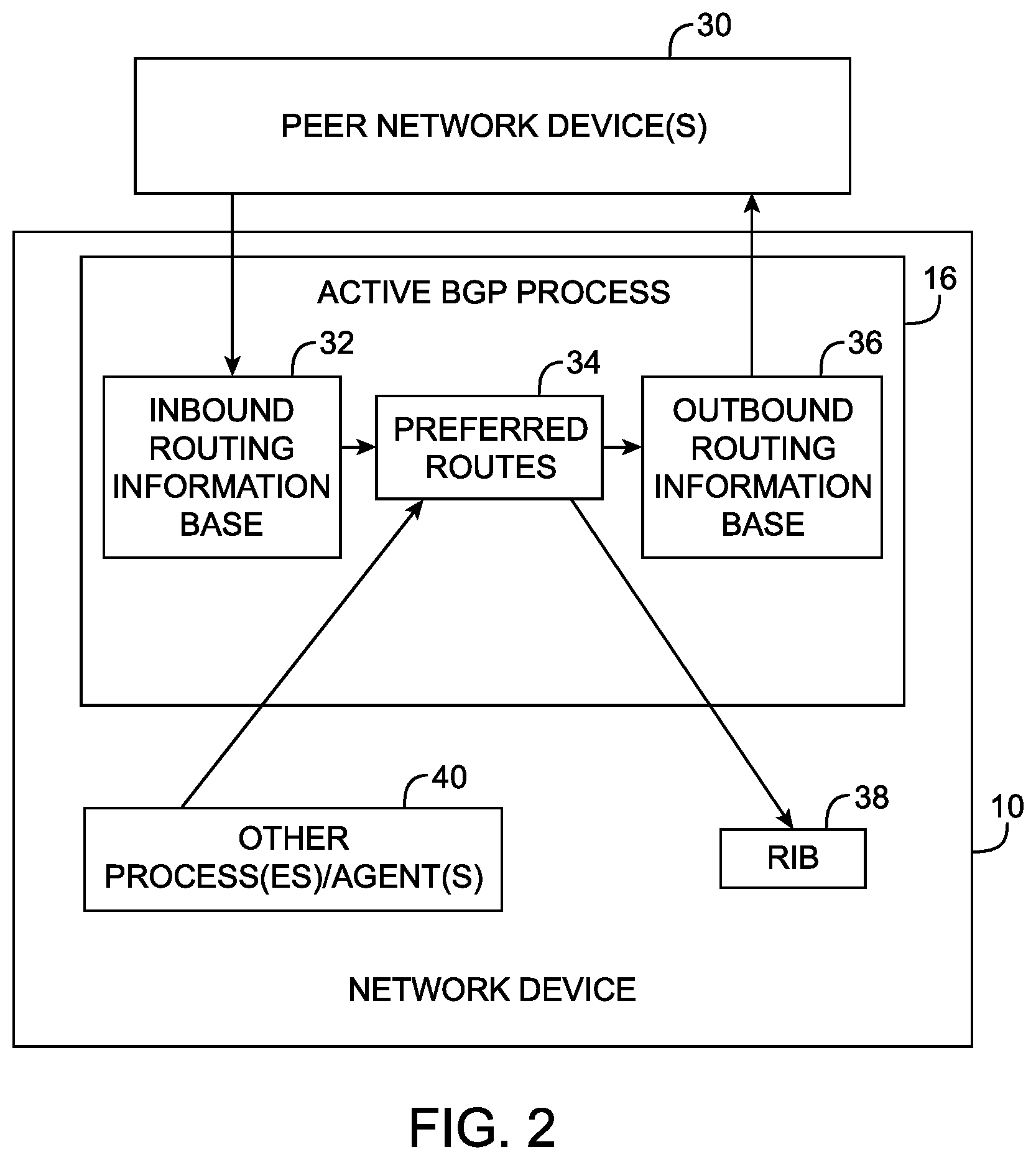 Patent US12348495 Figure 2 – Transport layer protocol state handling for border gateway protocol (BGP) processes