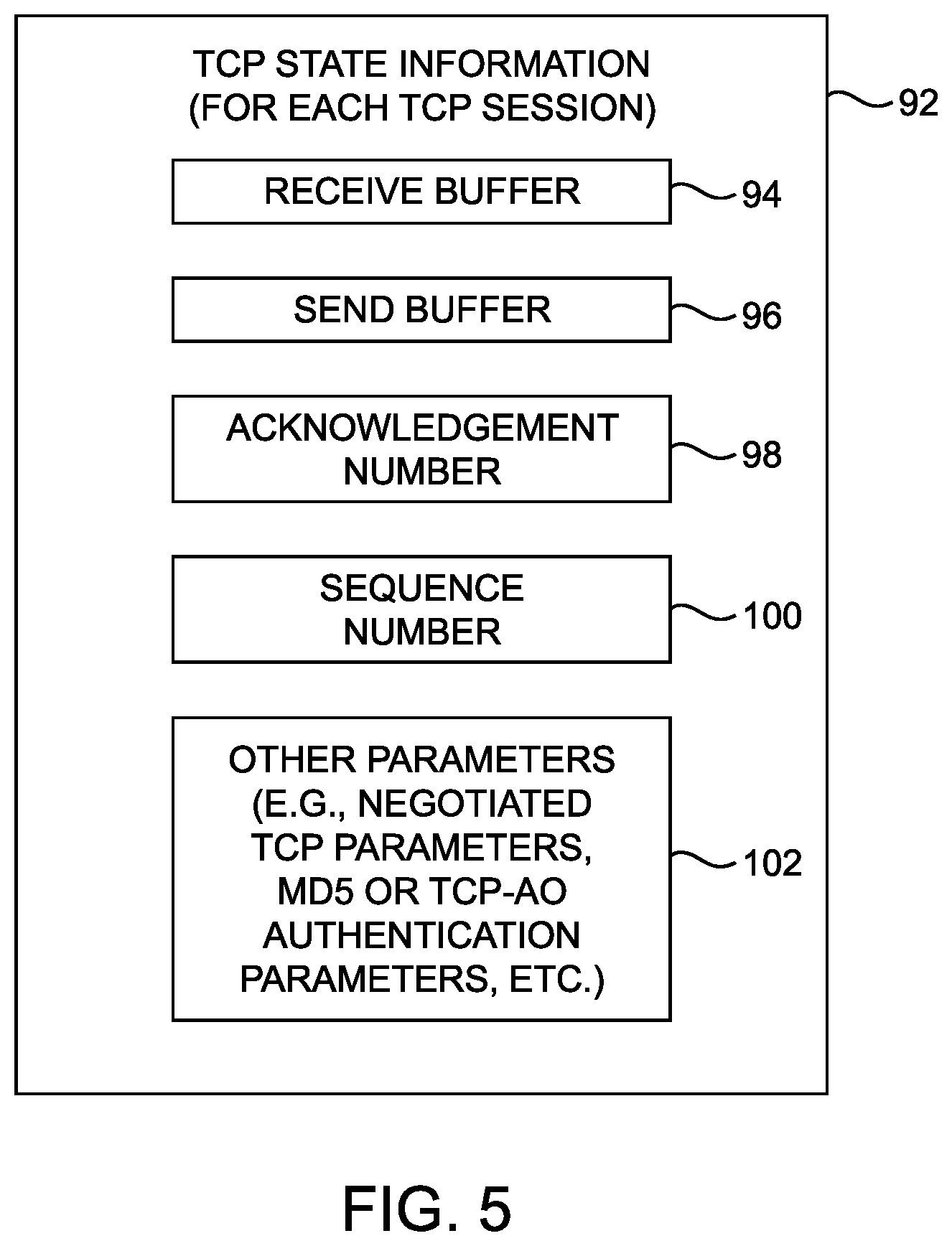 Patent US12348495 Figure 5 – Transport layer protocol state handling for border gateway protocol (BGP) processes