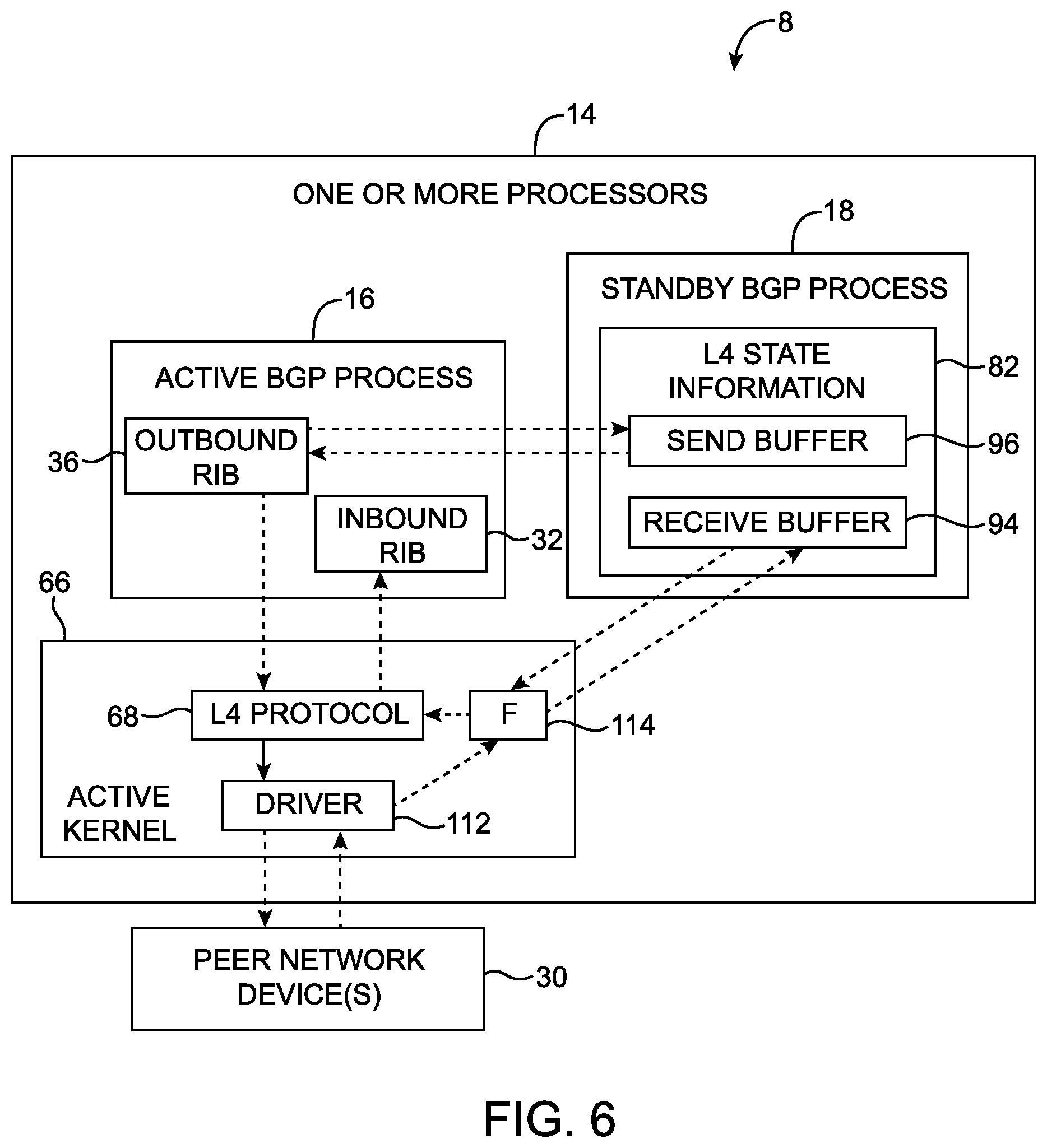 Patent US12348495 Figure 6 – Transport layer protocol state handling for border gateway protocol (BGP) processes