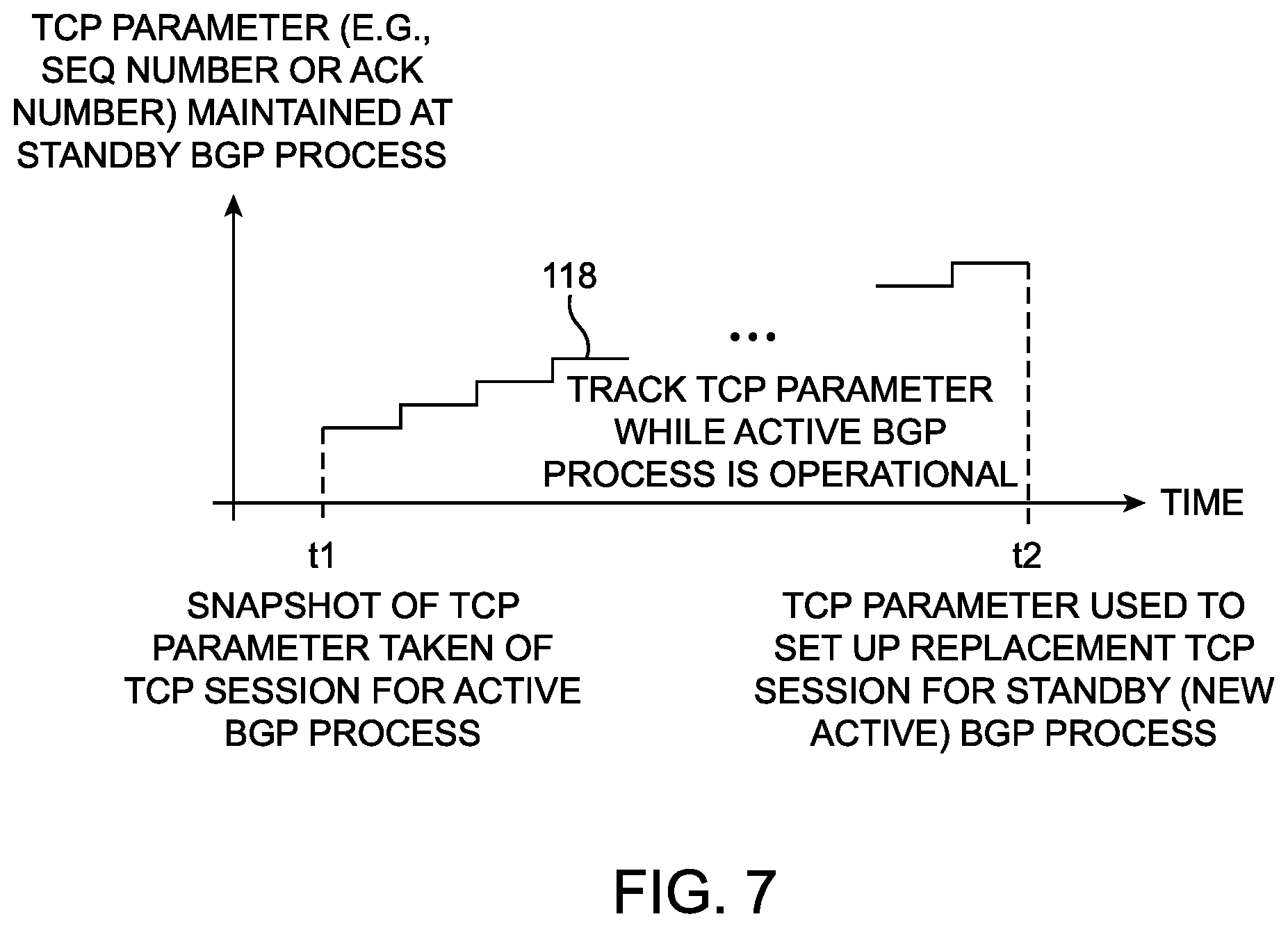 Patent US12348495 Figure 7 – Transport layer protocol state handling for border gateway protocol (BGP) processes