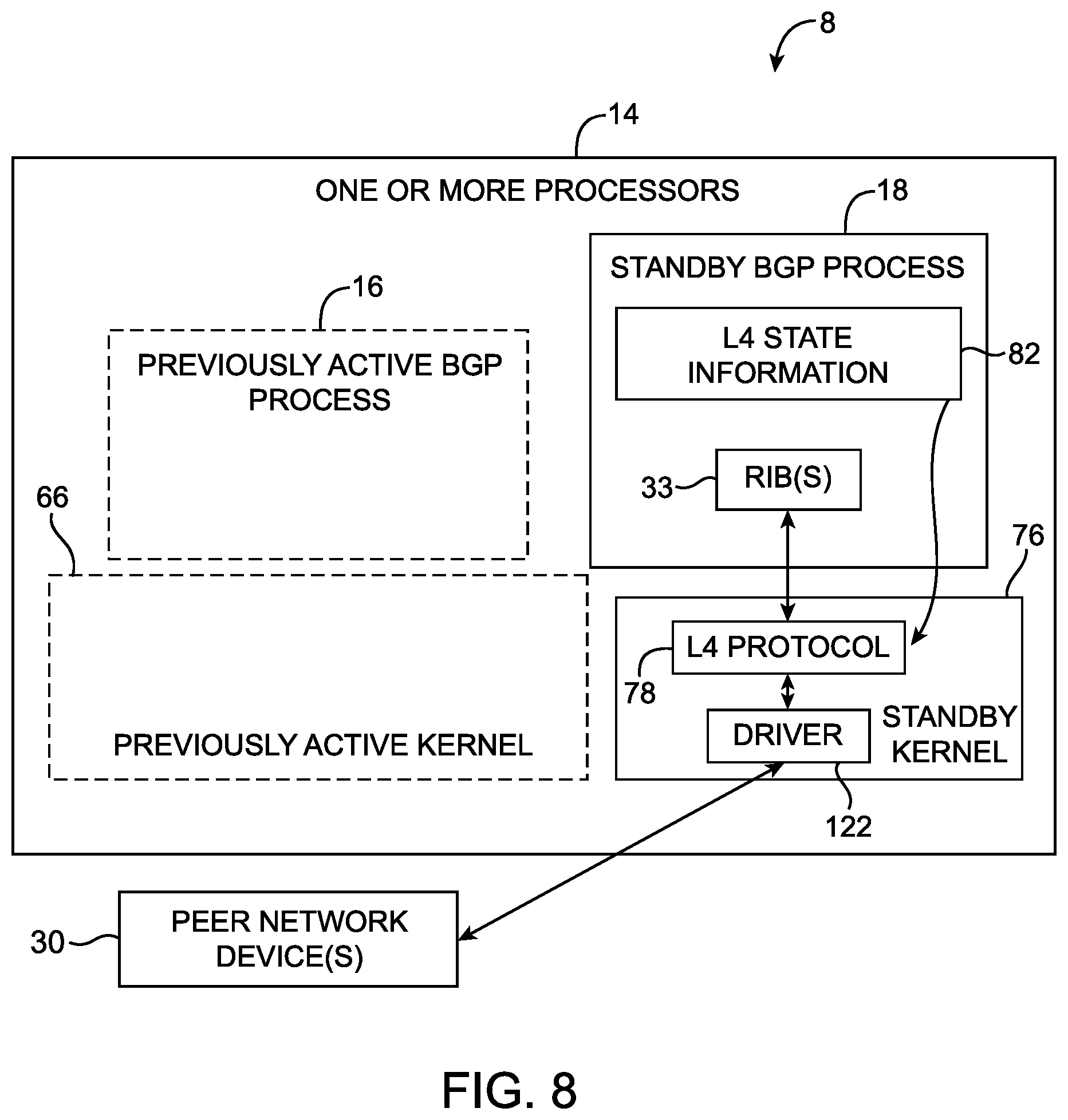 Patent US12348495 Figure 8 – Transport layer protocol state handling for border gateway protocol (BGP) processes