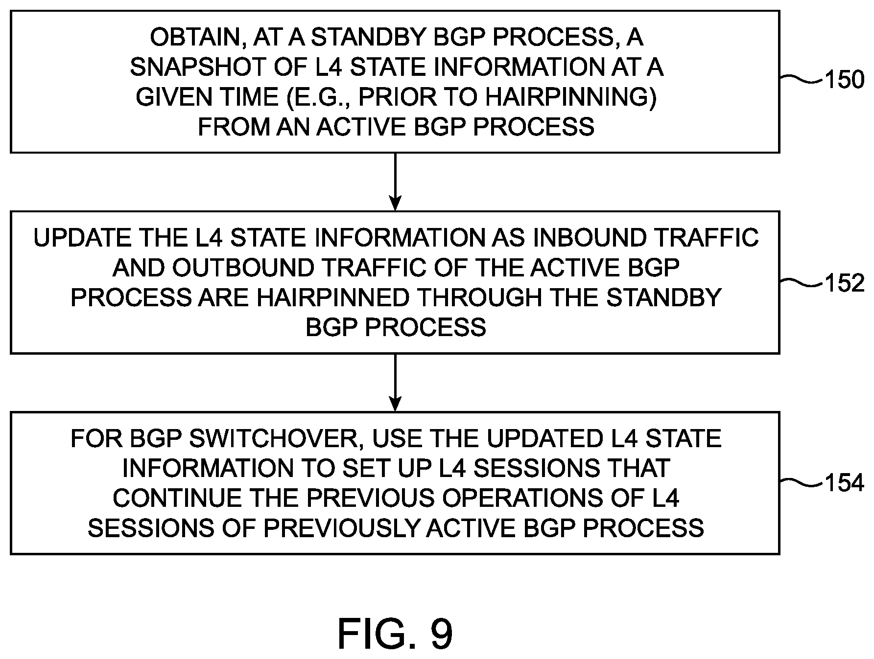 Patent US12348495 Figure 9 – Transport layer protocol state handling for border gateway protocol (BGP) processes