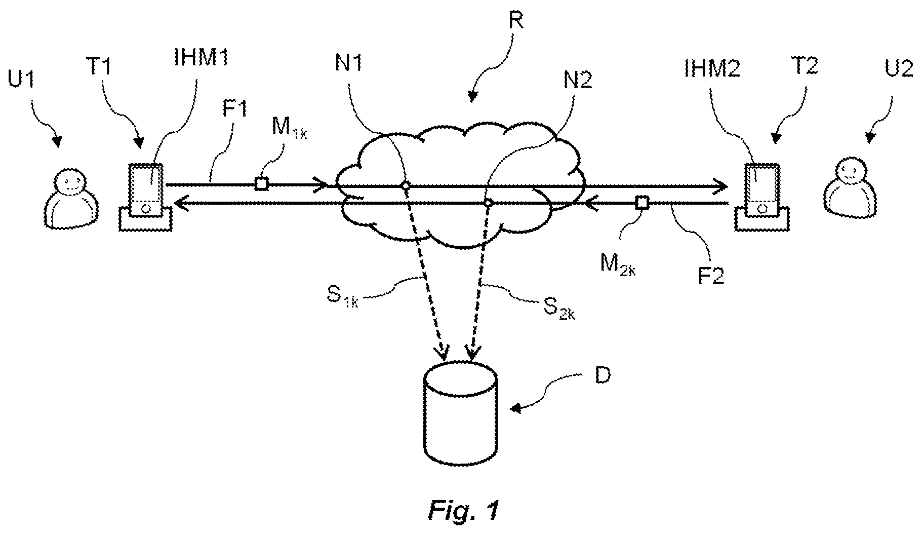 Patent US12348496 Figure 1 – Process for declaring the non-usability of exchanged data
