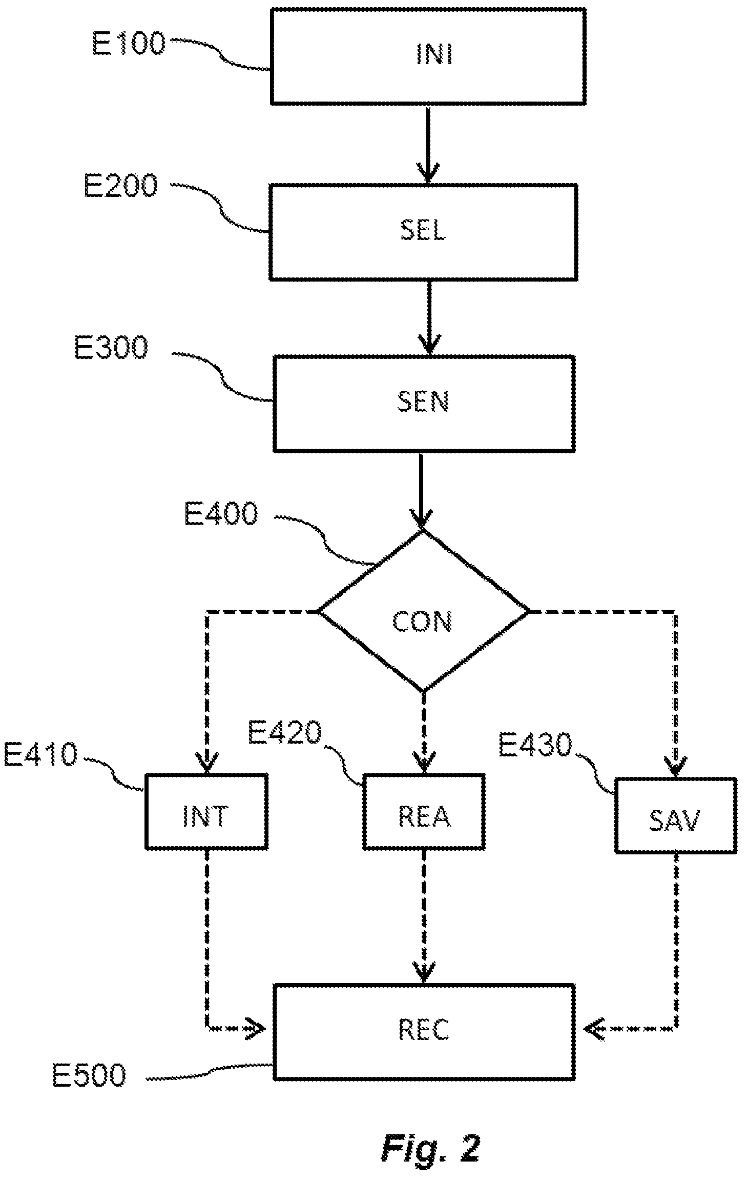 Patent US12348496 Figure 2 – Process for declaring the non-usability of exchanged data