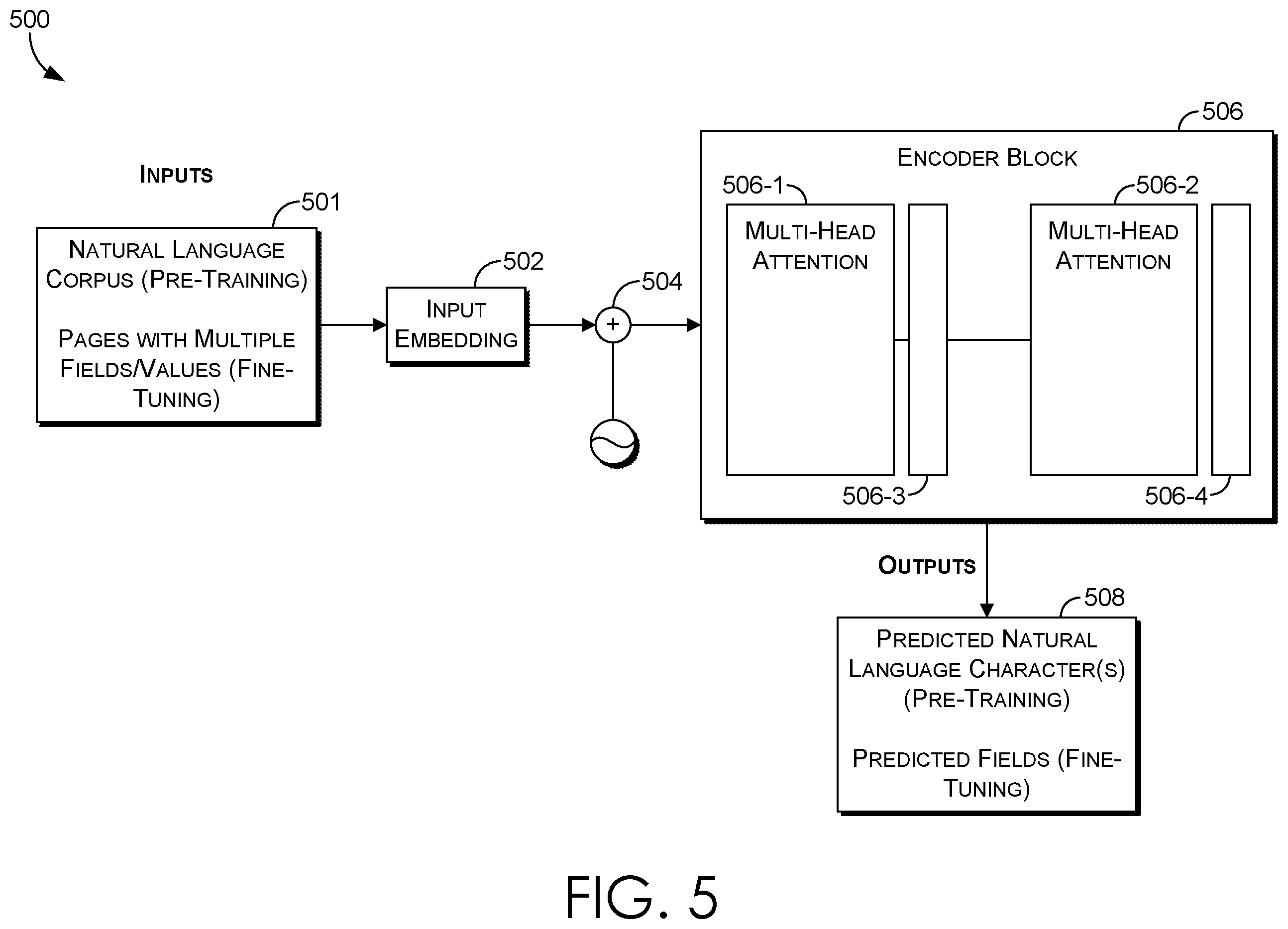 Patent US12348497 Figure 5 – Privacy preserving identity resolution via page content