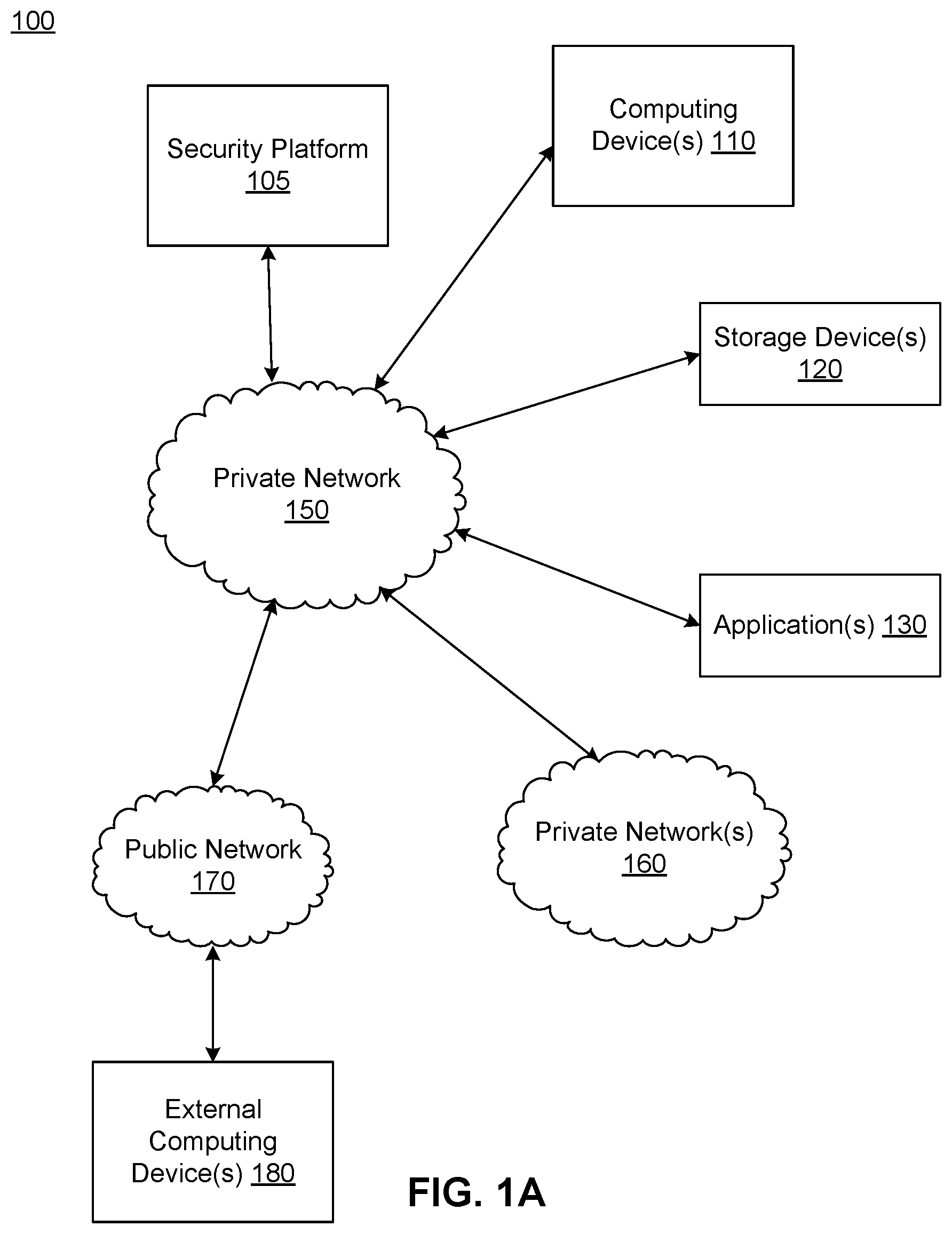 Patent US12348498 Figure 1 – Identifying and securing unencrypted data in a production environment