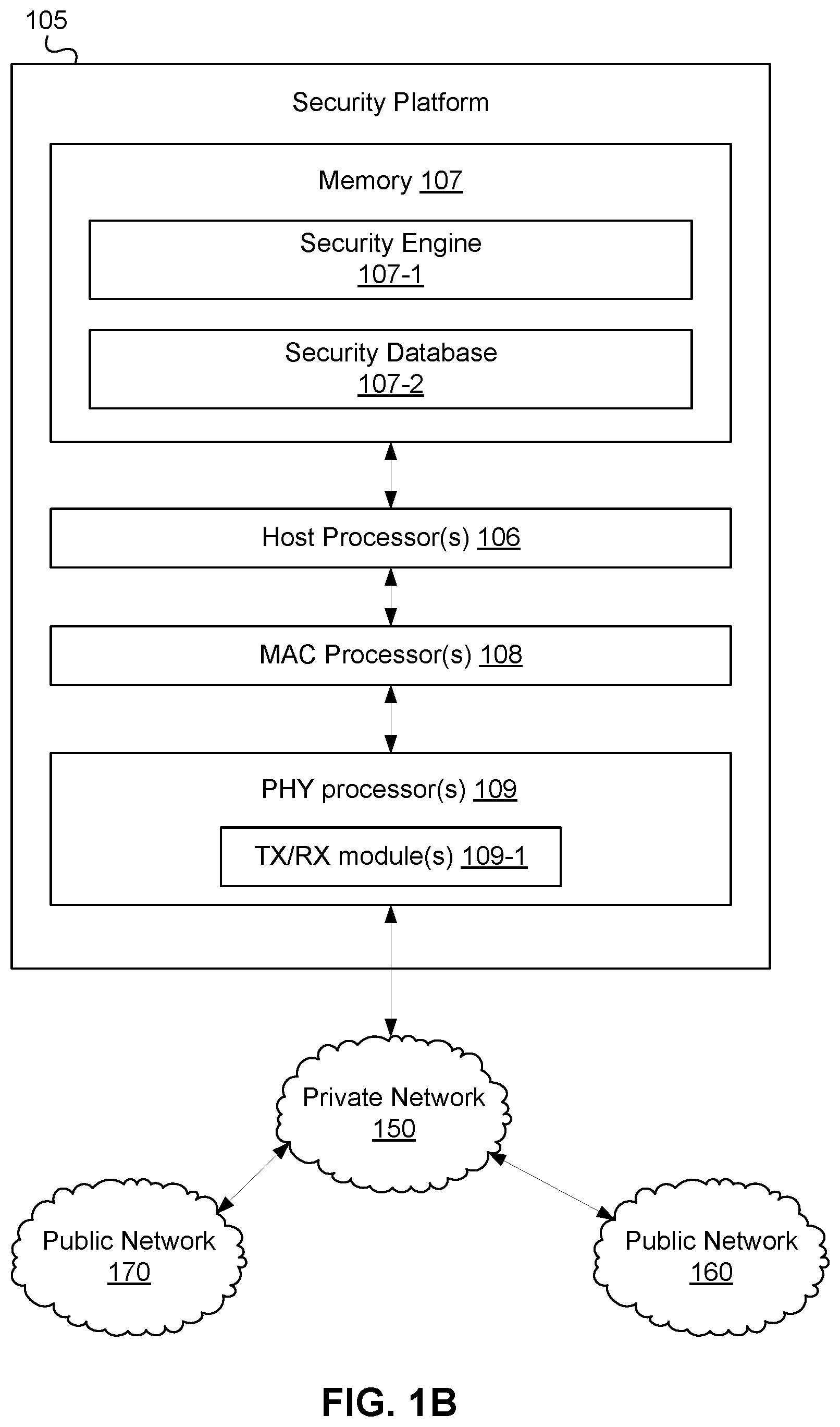 Patent US12348498 Figure 2 – Identifying and securing unencrypted data in a production environment