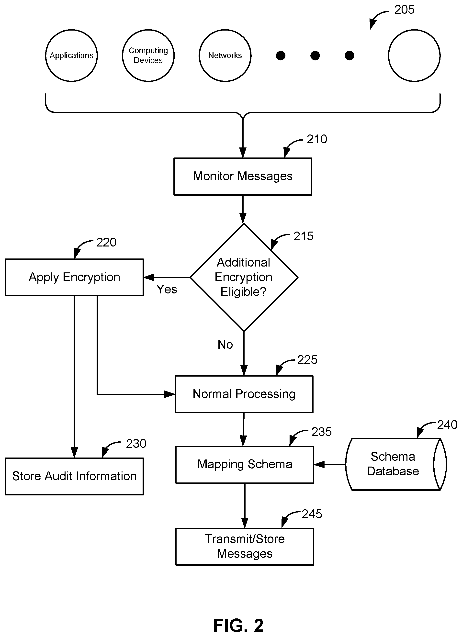 Patent US12348498 Figure 3 – Identifying and securing unencrypted data in a production environment