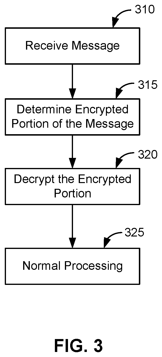 Patent US12348498 Figure 4 – Identifying and securing unencrypted data in a production environment