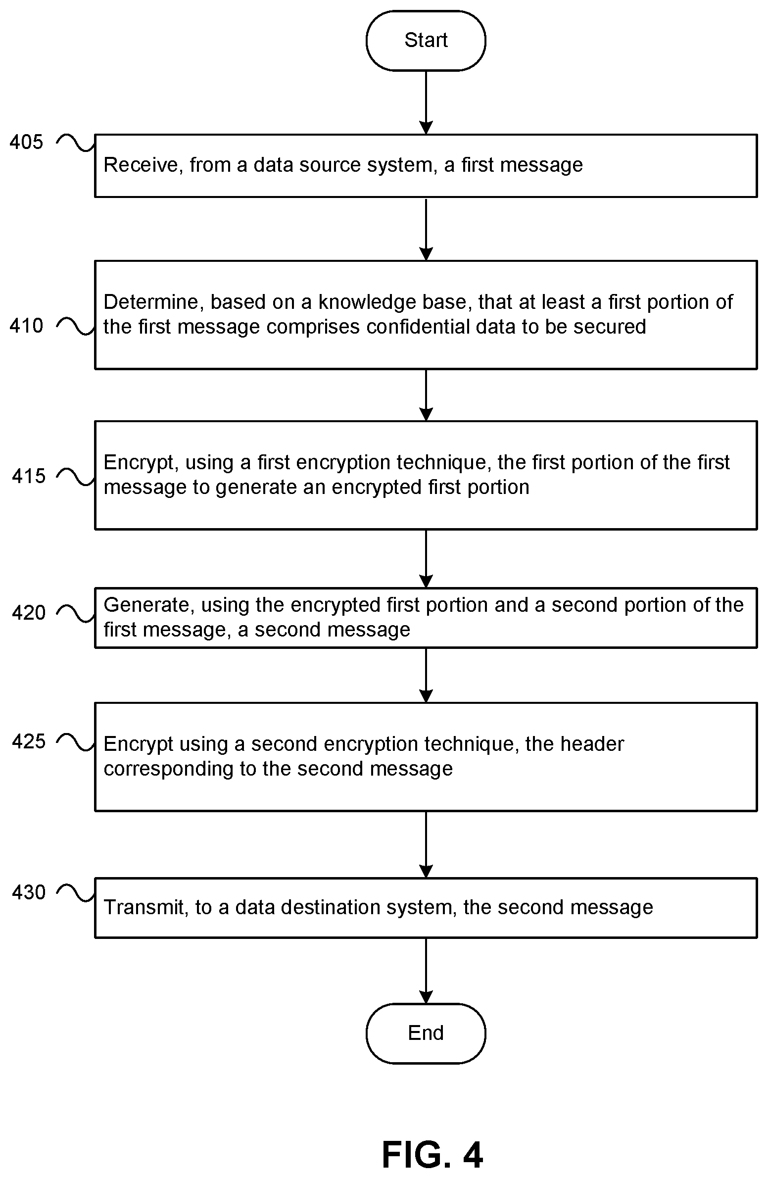 Patent US12348498 Figure 5 – Identifying and securing unencrypted data in a production environment