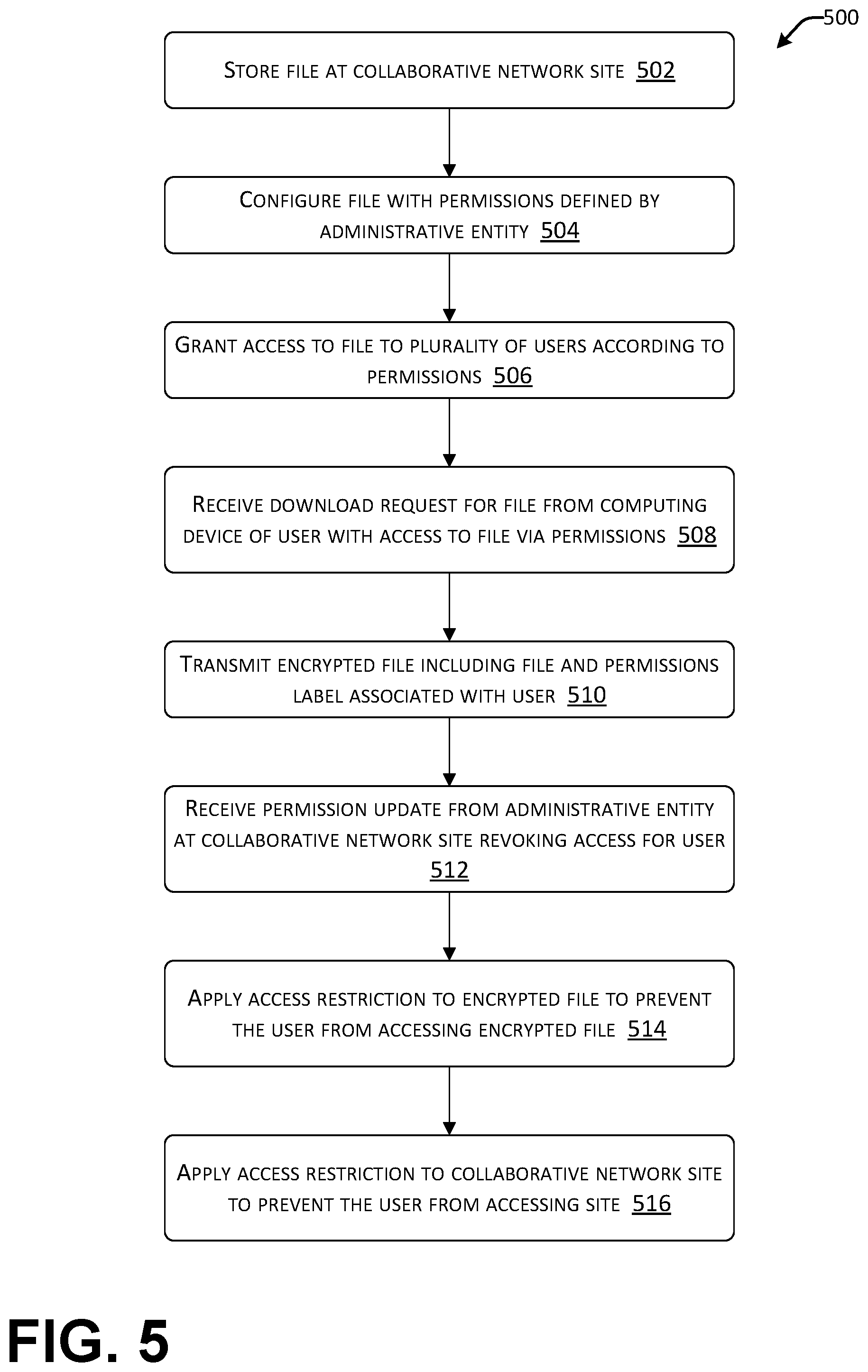 Patent US12348499 Figure 8 – Secure collaboration with file encryption on download