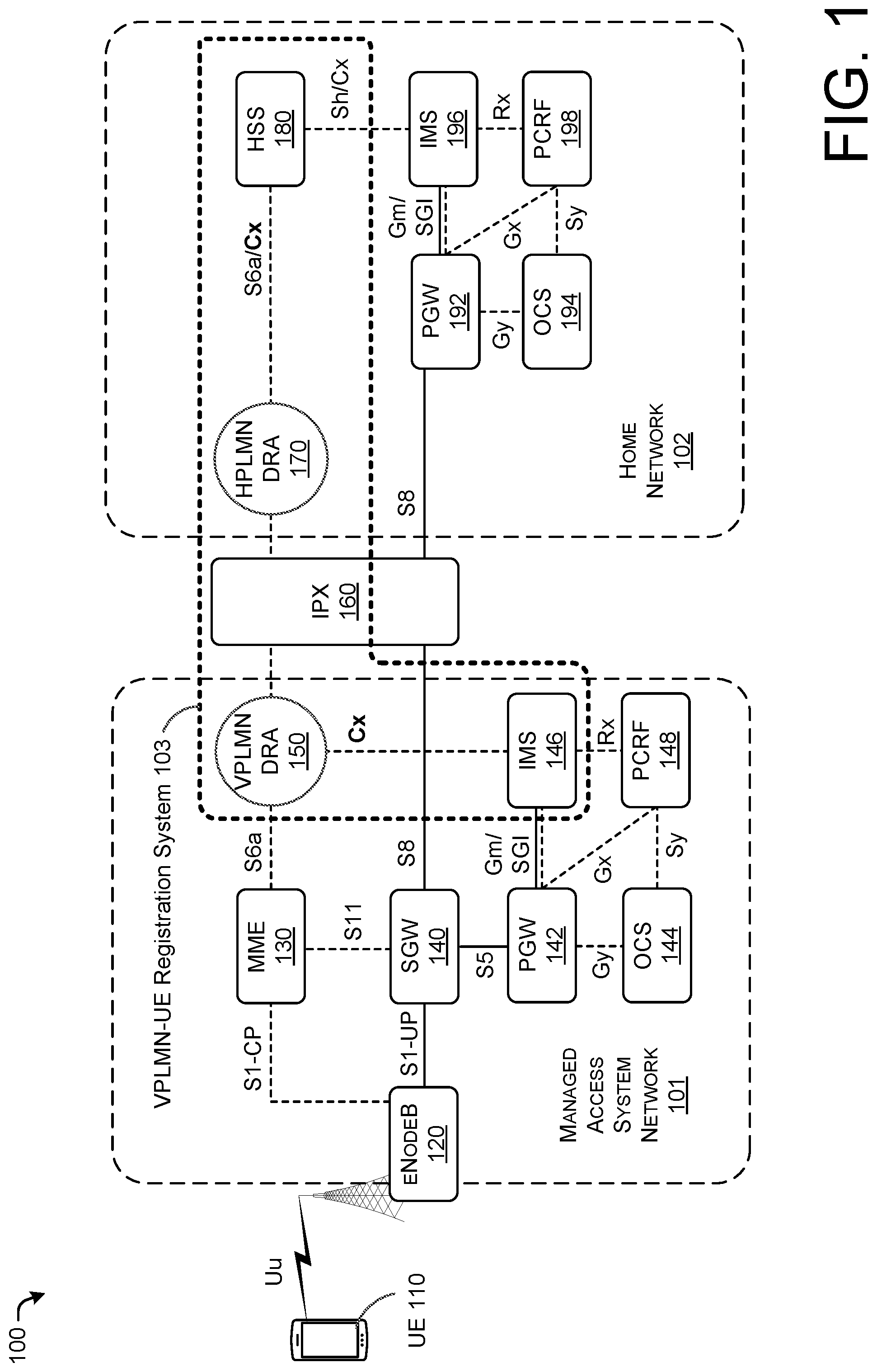 Patent US12348501 Figure 1 – Inter-network IMS registration