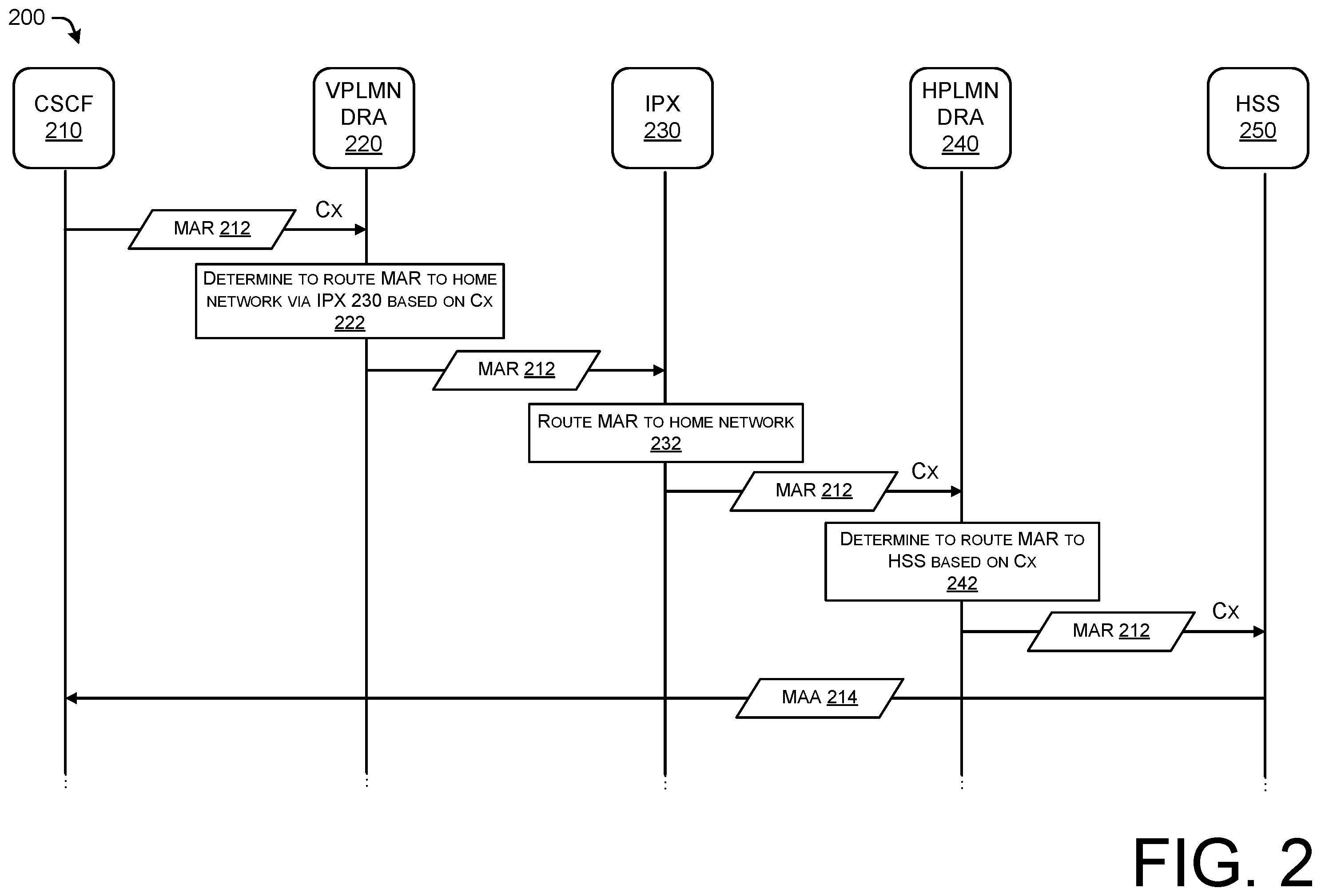 Patent US12348501 Figure 2 – Inter-network IMS registration