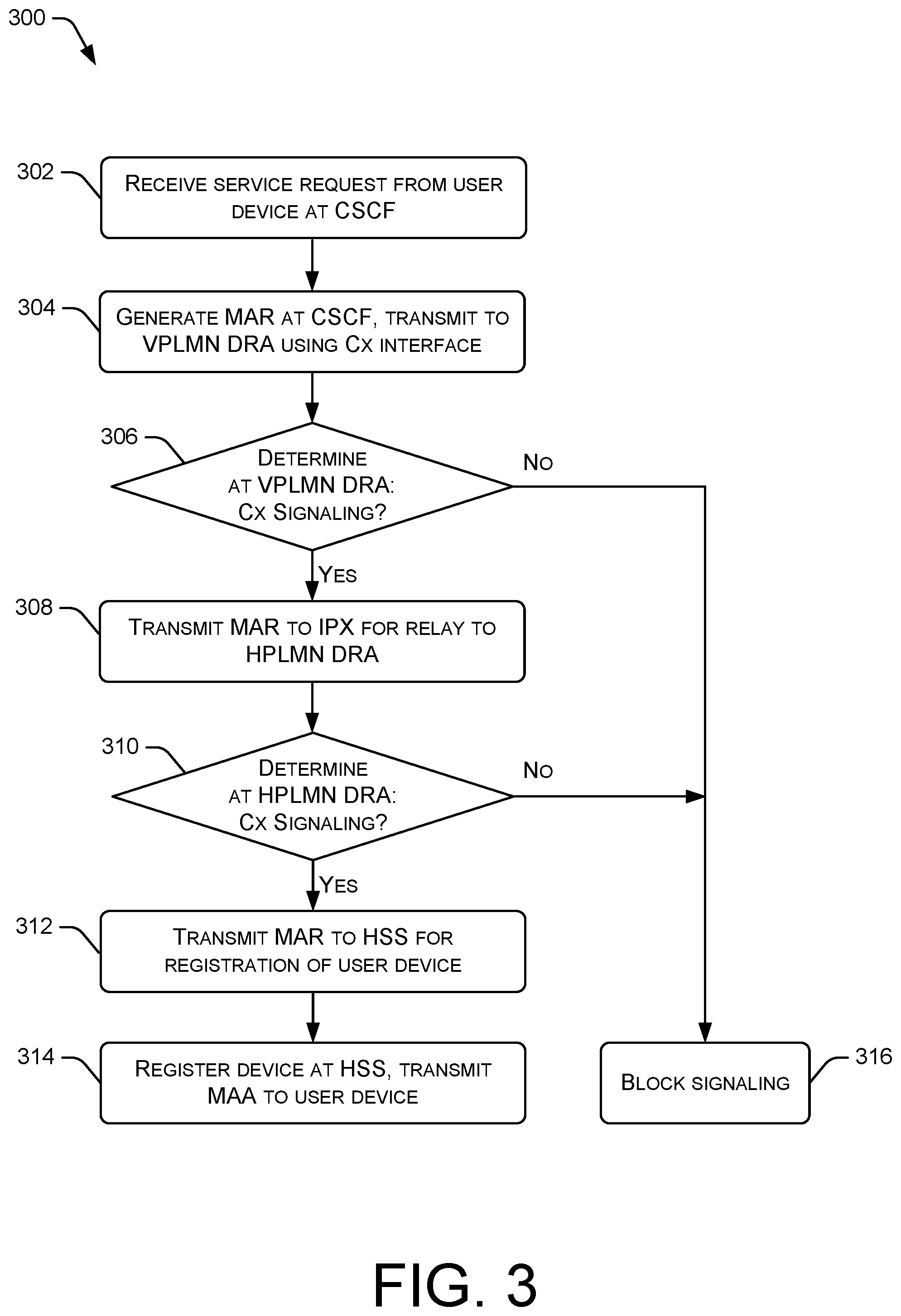 Patent US12348501 Figure 3 – Inter-network IMS registration