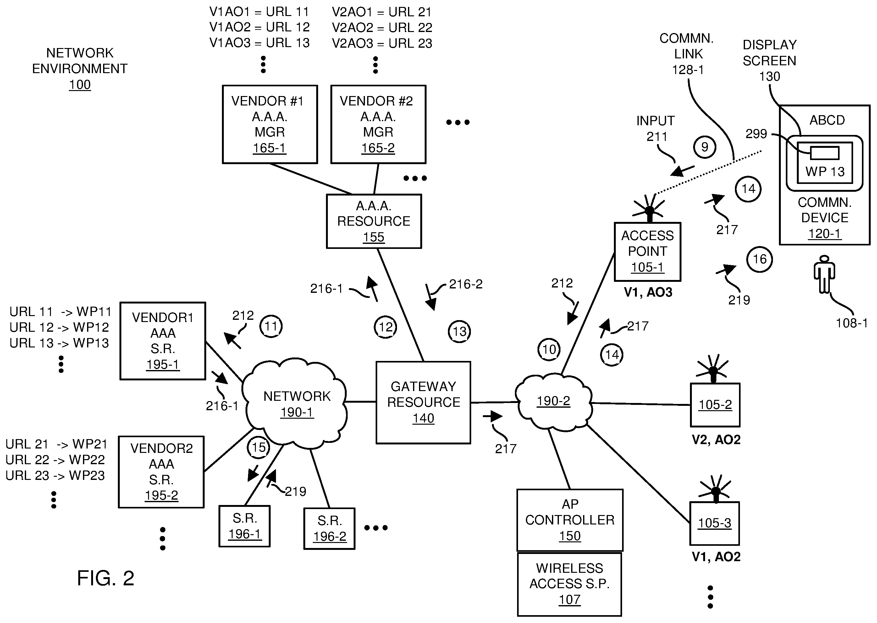 Patent US12348502 Figure 2 – Multi-option authentication portal implementation in a network environment
