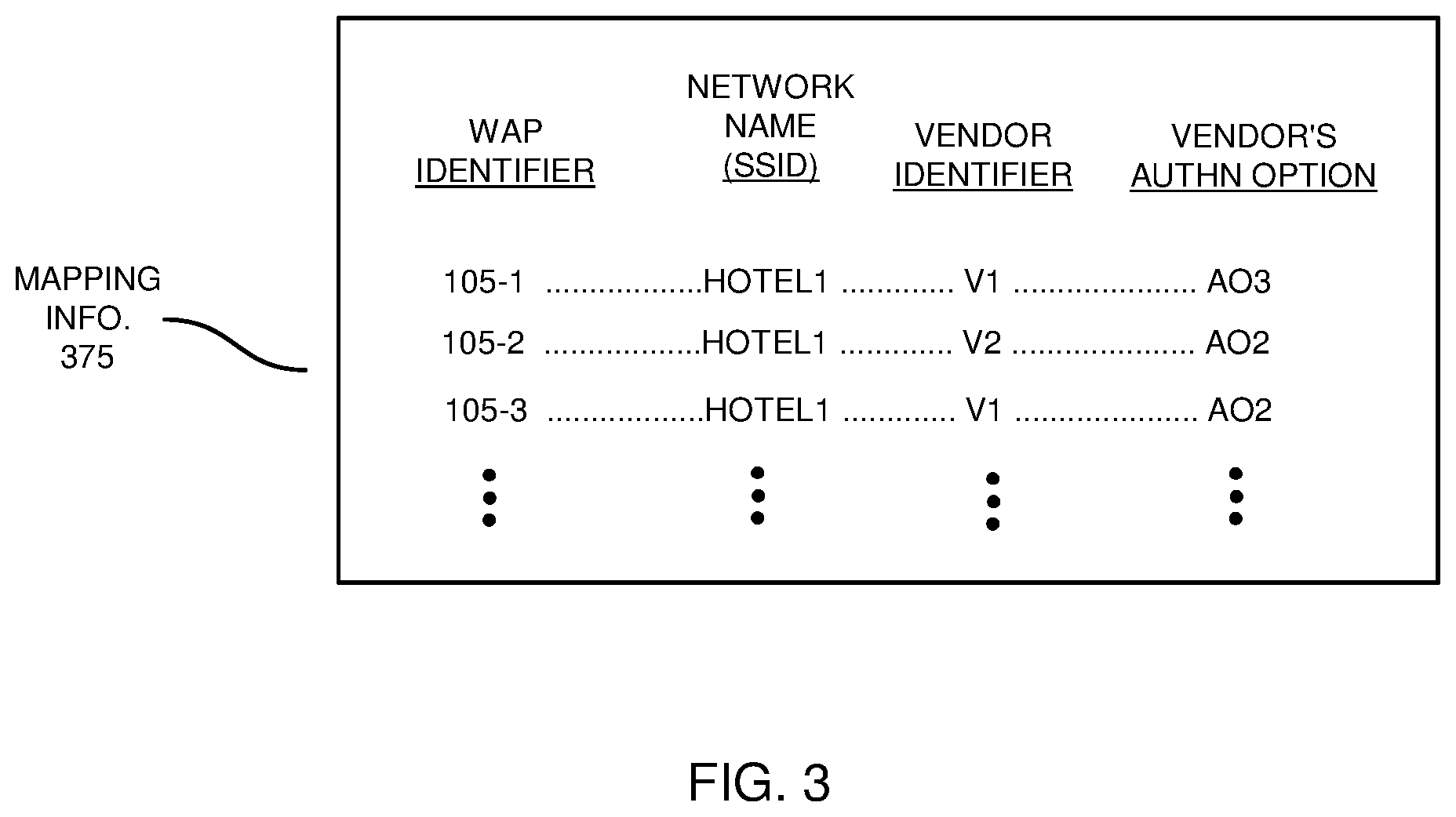 Patent US12348502 Figure 3 – Multi-option authentication portal implementation in a network environment