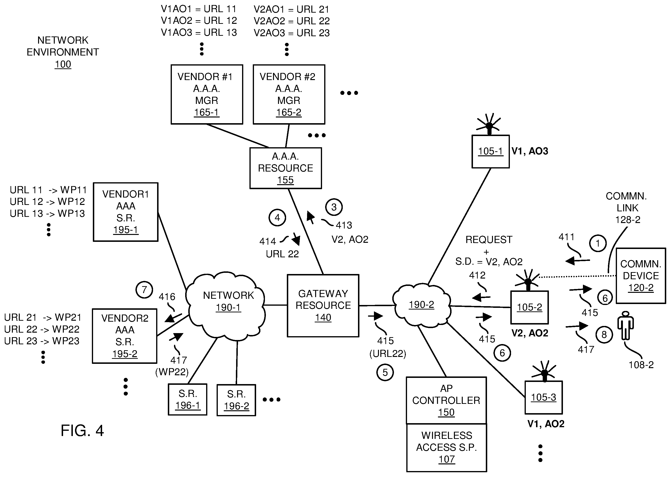 Patent US12348502 Figure 4 – Multi-option authentication portal implementation in a network environment