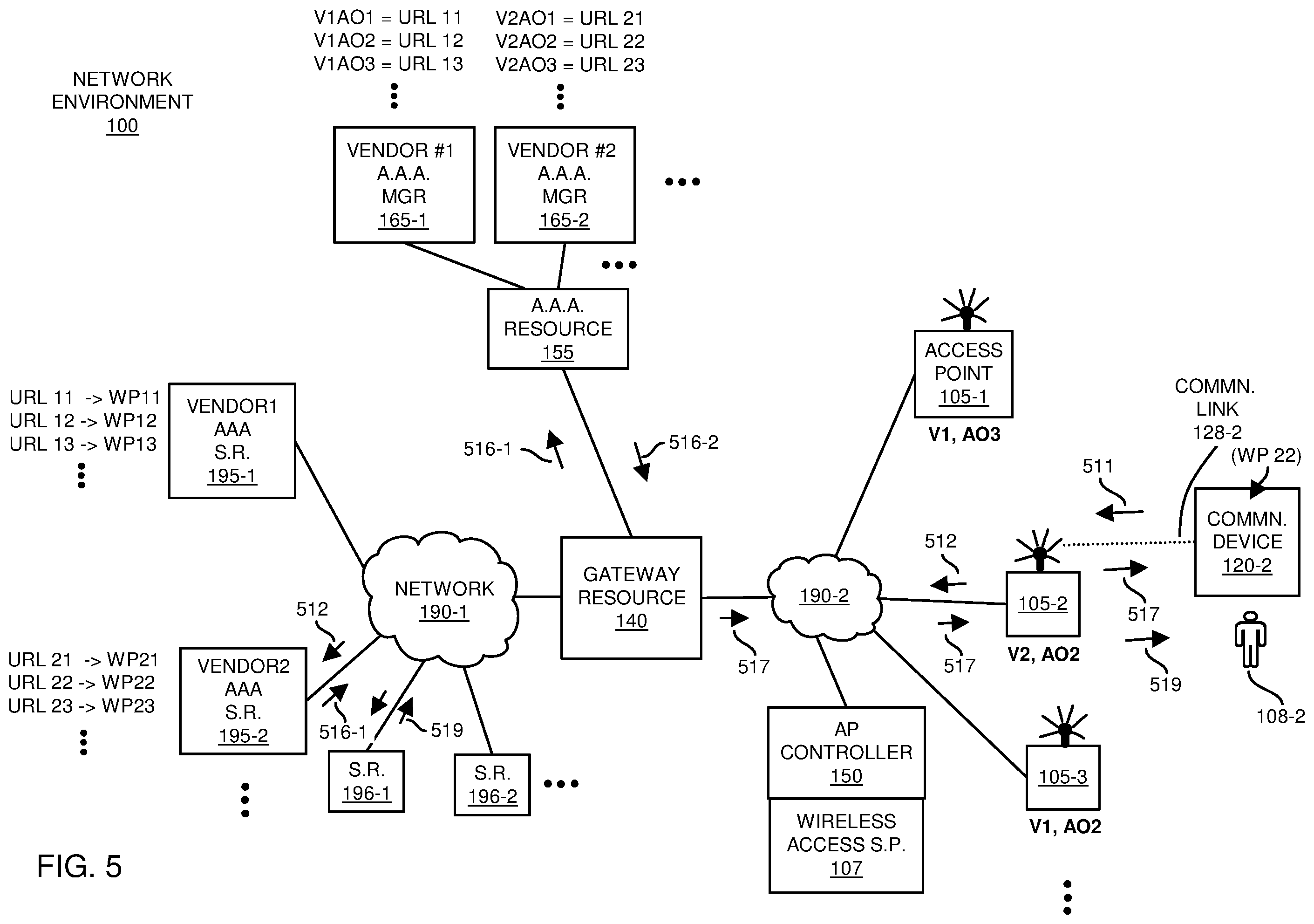 Patent US12348502 Figure 5 – Multi-option authentication portal implementation in a network environment
