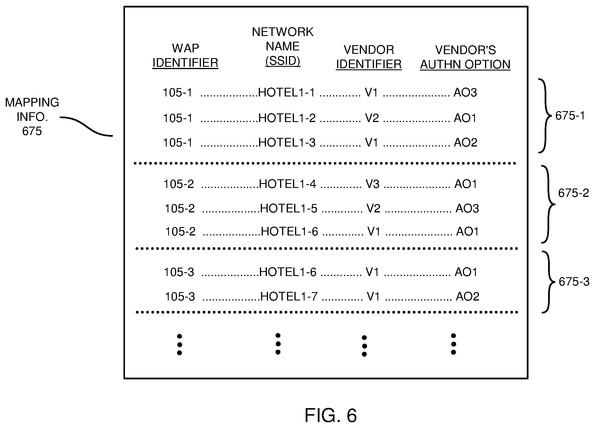 Patent US12348502 Figure 6 – Multi-option authentication portal implementation in a network environment