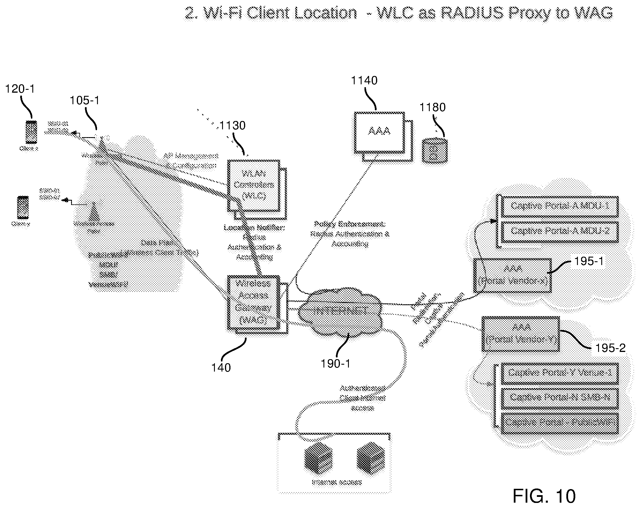 Patent US12348502 Figure 10 – Multi-option authentication portal implementation in a network environment