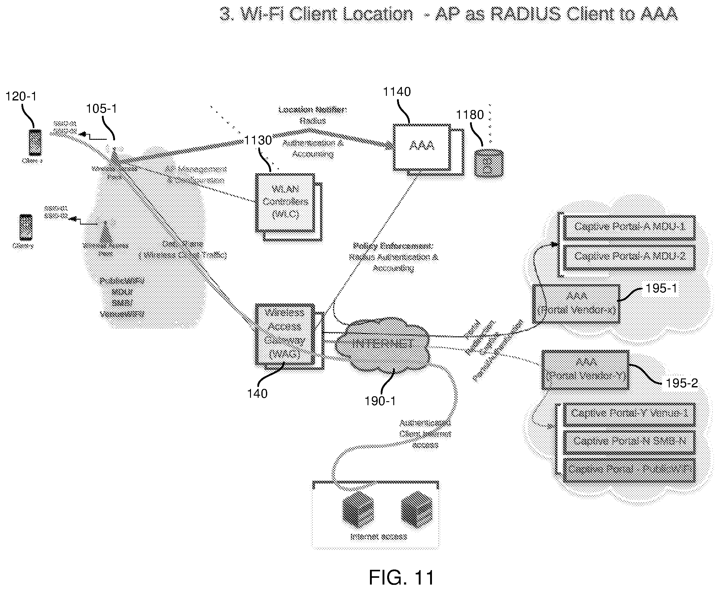 Patent US12348502 Figure 11 – Multi-option authentication portal implementation in a network environment