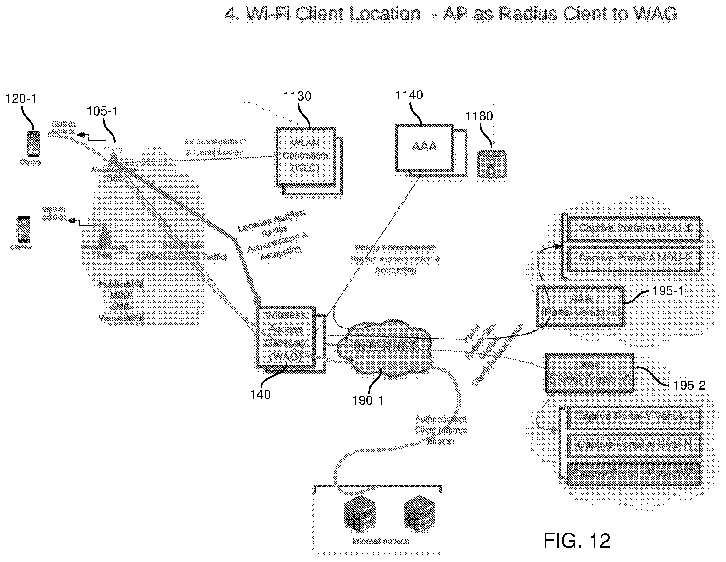 Patent US12348502 Figure 12 – Multi-option authentication portal implementation in a network environment