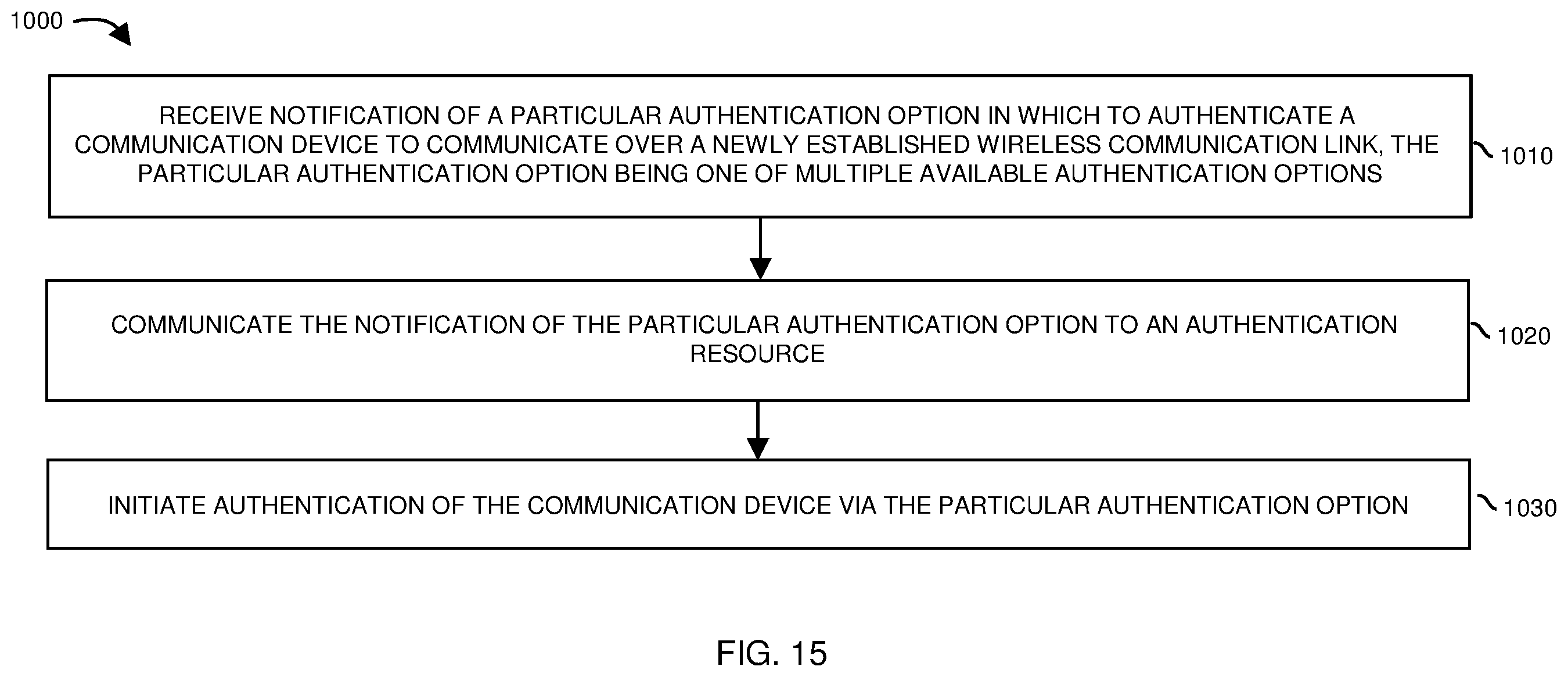 Patent US12348502 Figure 15 – Multi-option authentication portal implementation in a network environment
