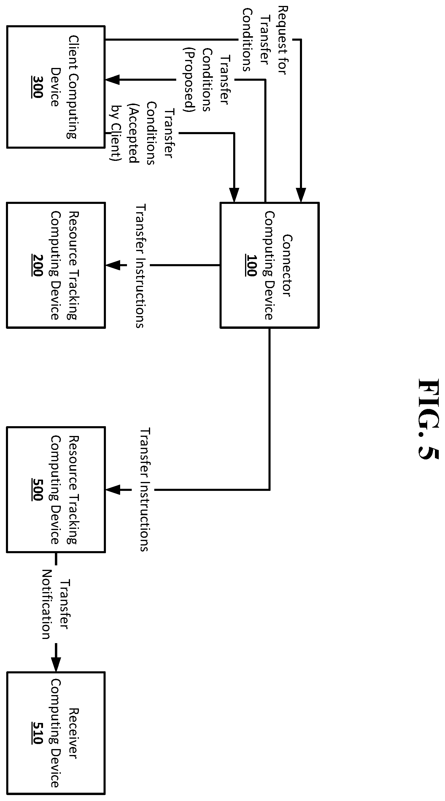 Patent US12348503 Figure 3 – Resource transfer setup and verification