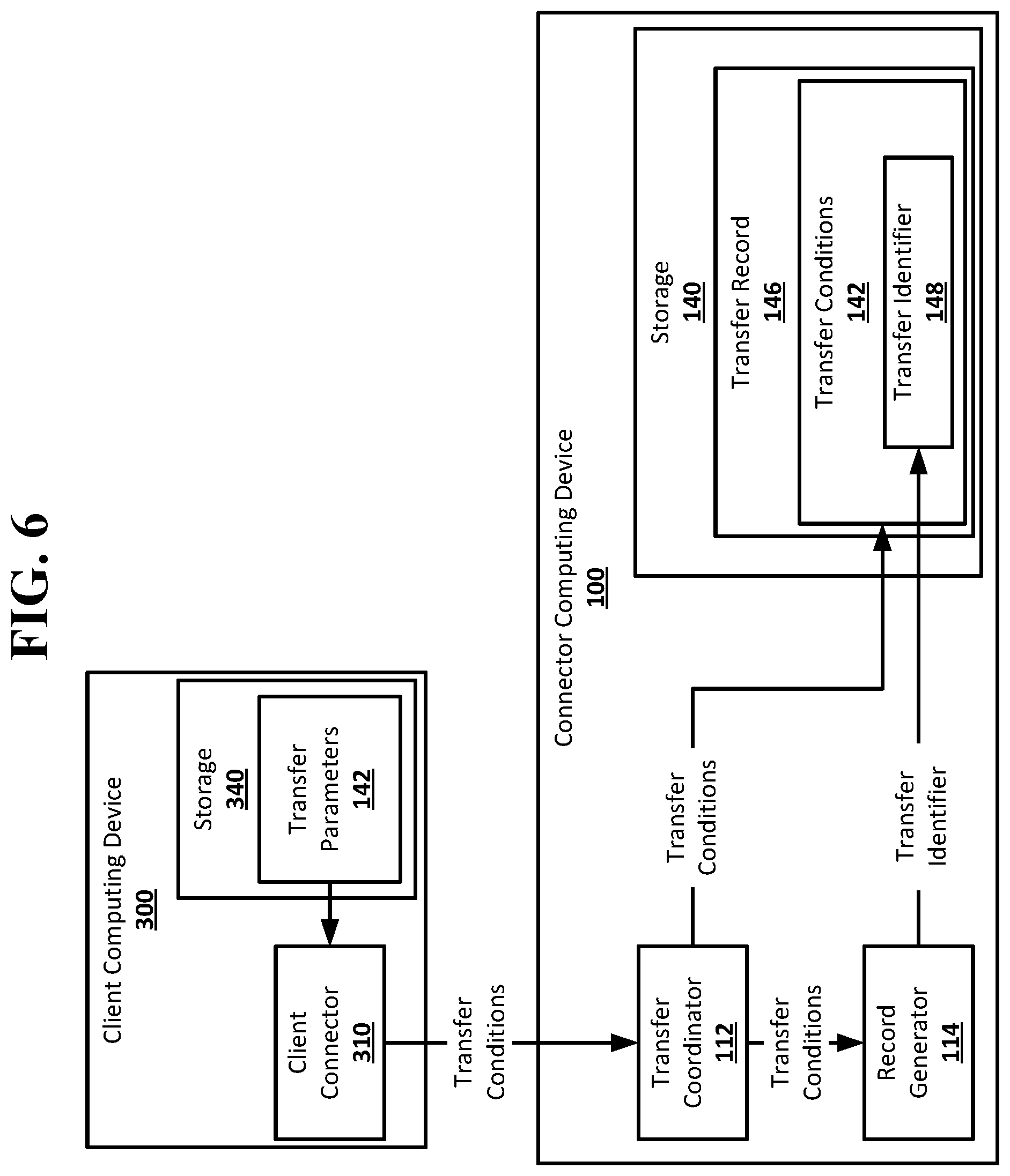 Patent US12348503 Figure 4 – Resource transfer setup and verification