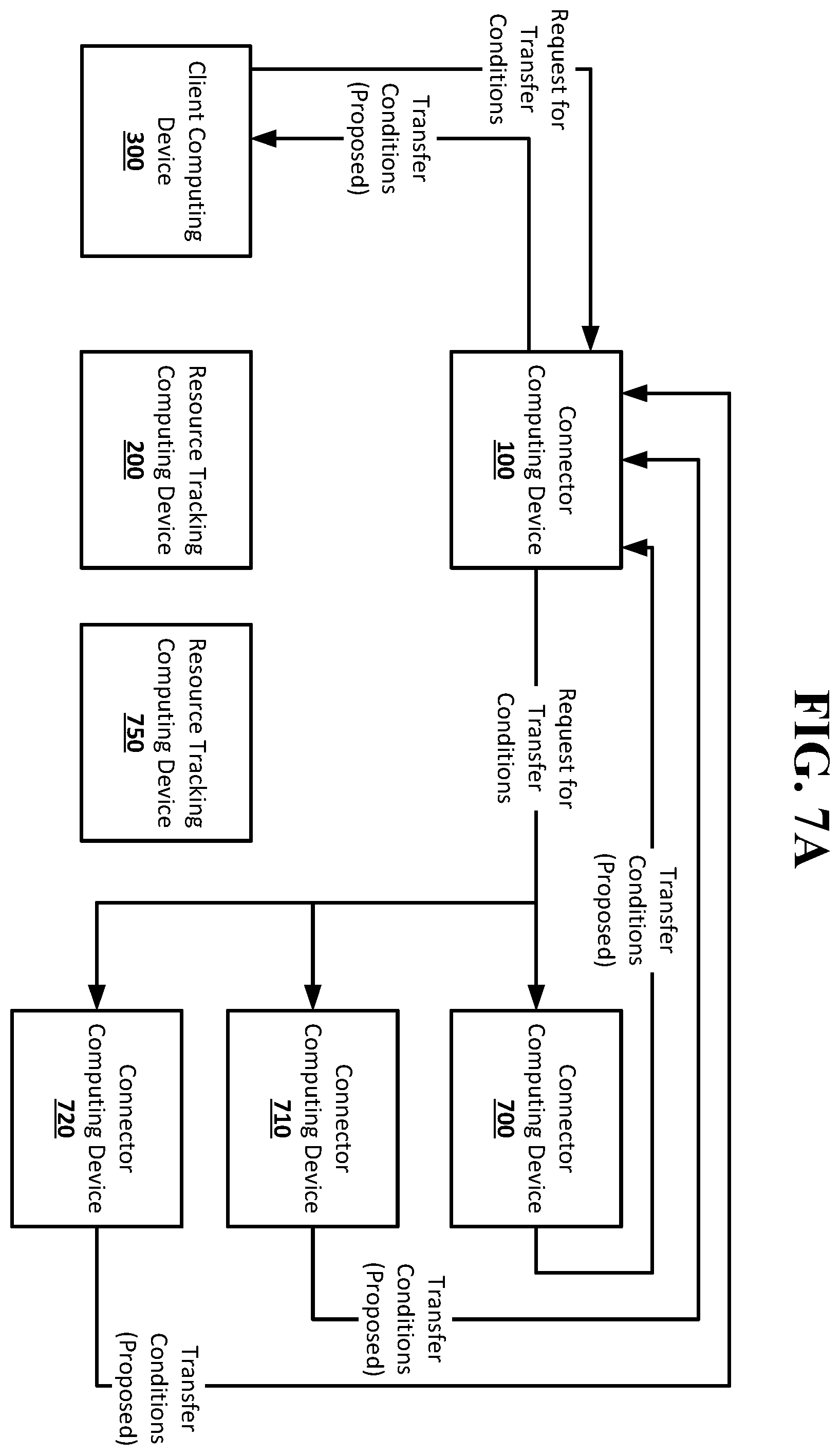 Patent US12348503 Figure 5 – Resource transfer setup and verification