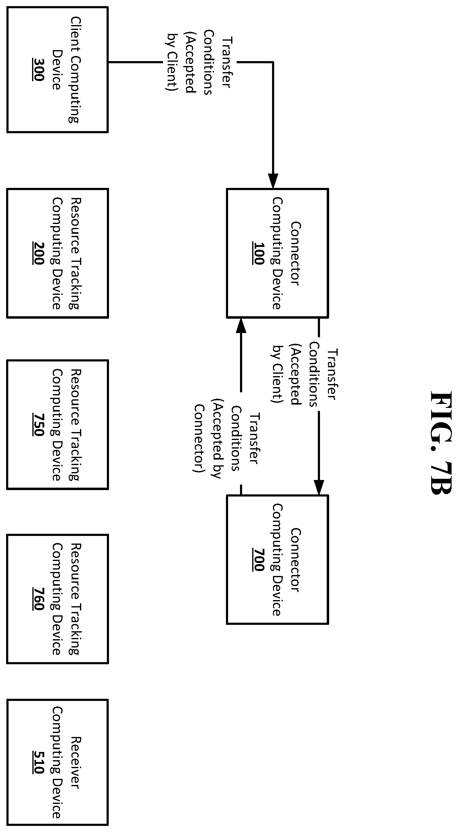 Patent US12348503 Figure 6 – Resource transfer setup and verification