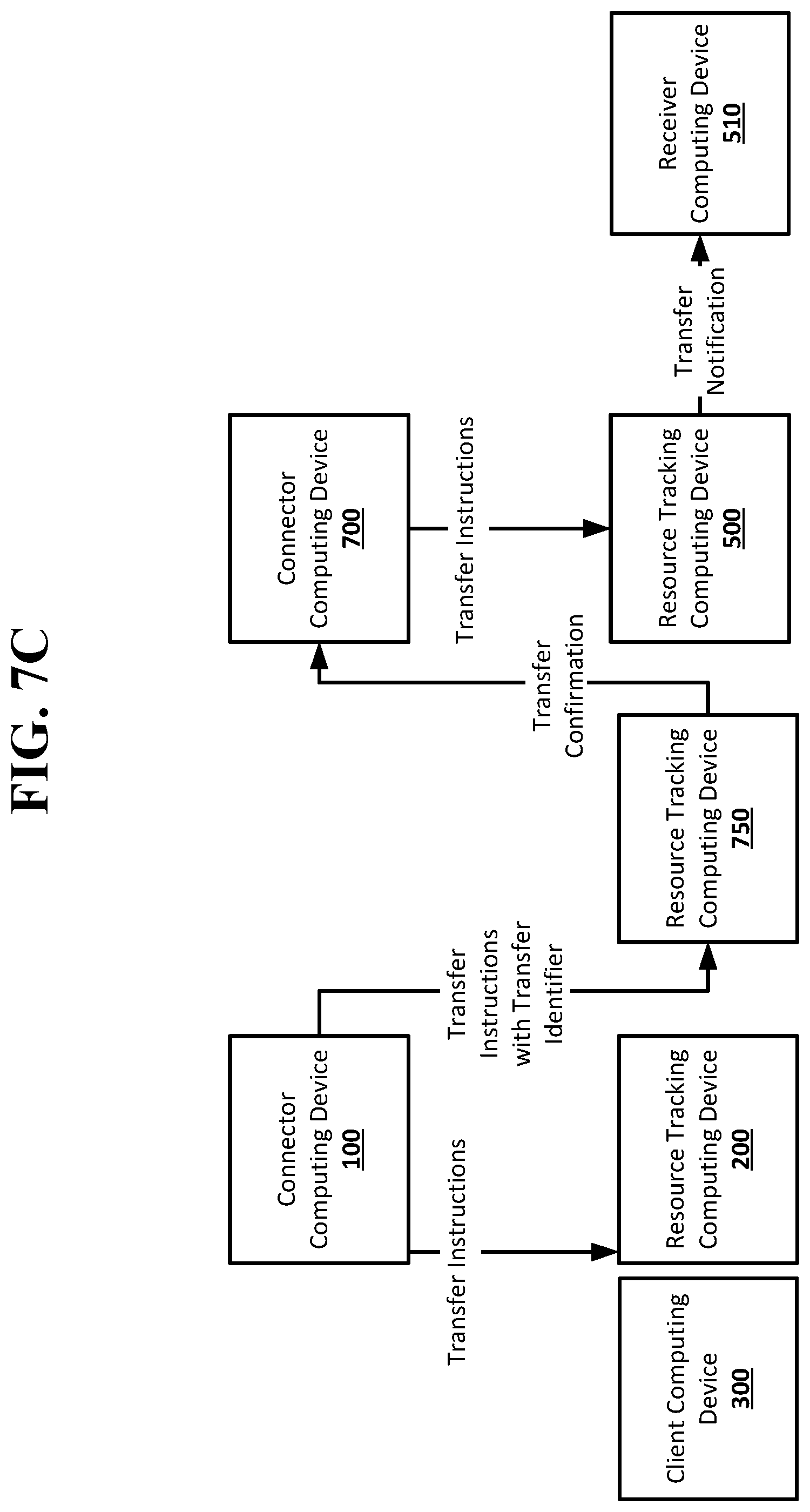 Patent US12348503 Figure 7 – Resource transfer setup and verification