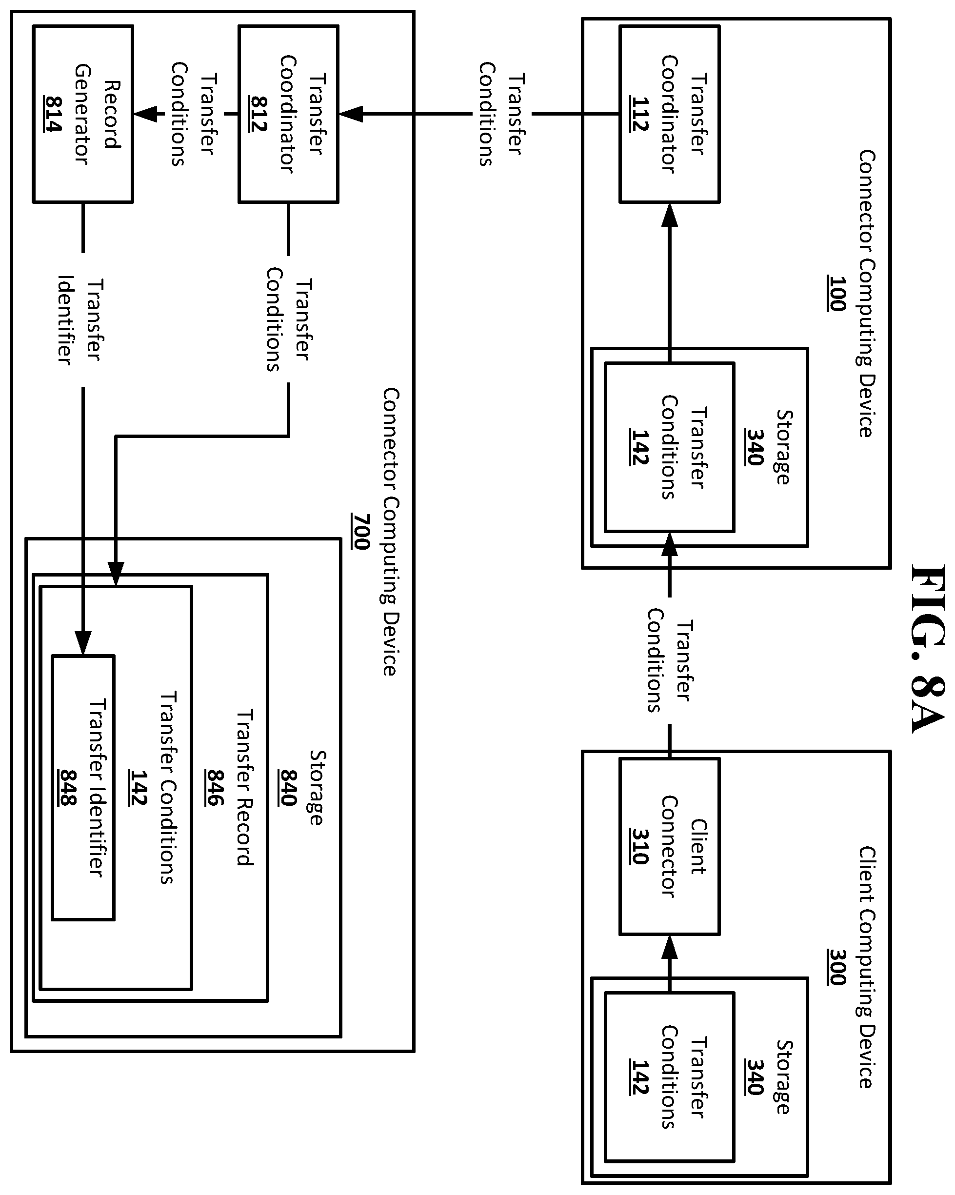 Patent US12348503 Figure 8 – Resource transfer setup and verification