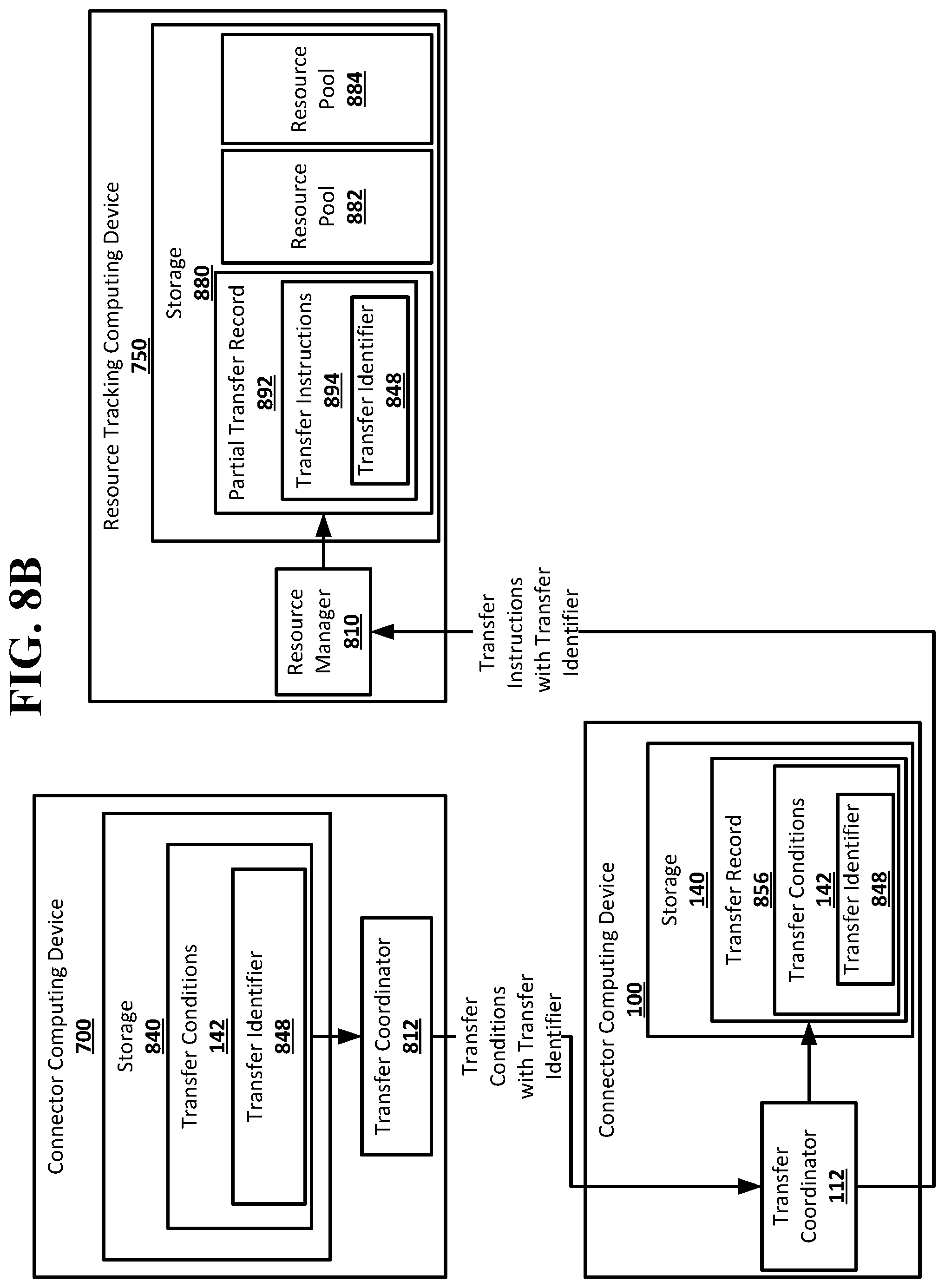 Patent US12348503 Figure 9 – Resource transfer setup and verification