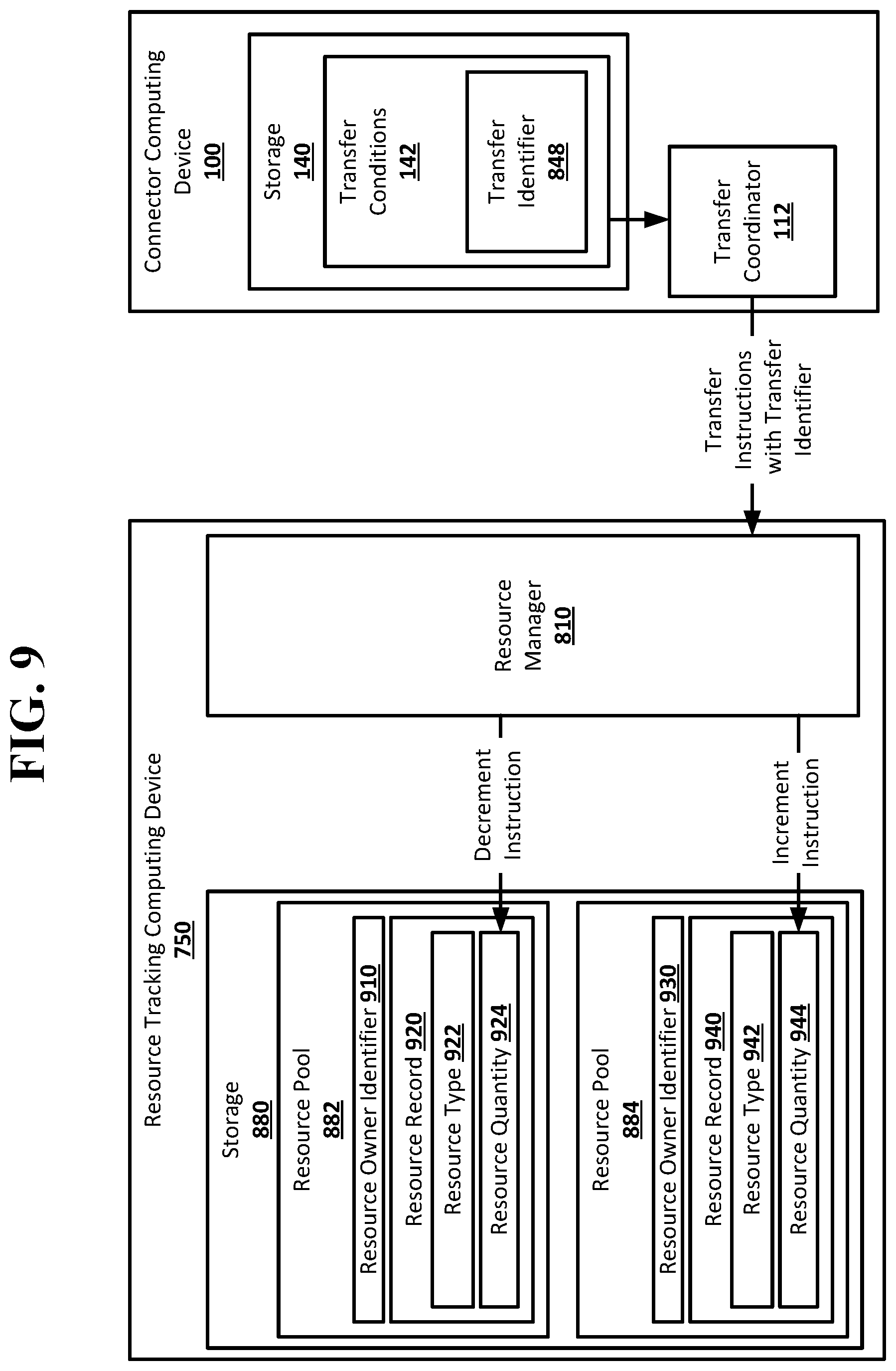 Patent US12348503 Figure 10 – Resource transfer setup and verification