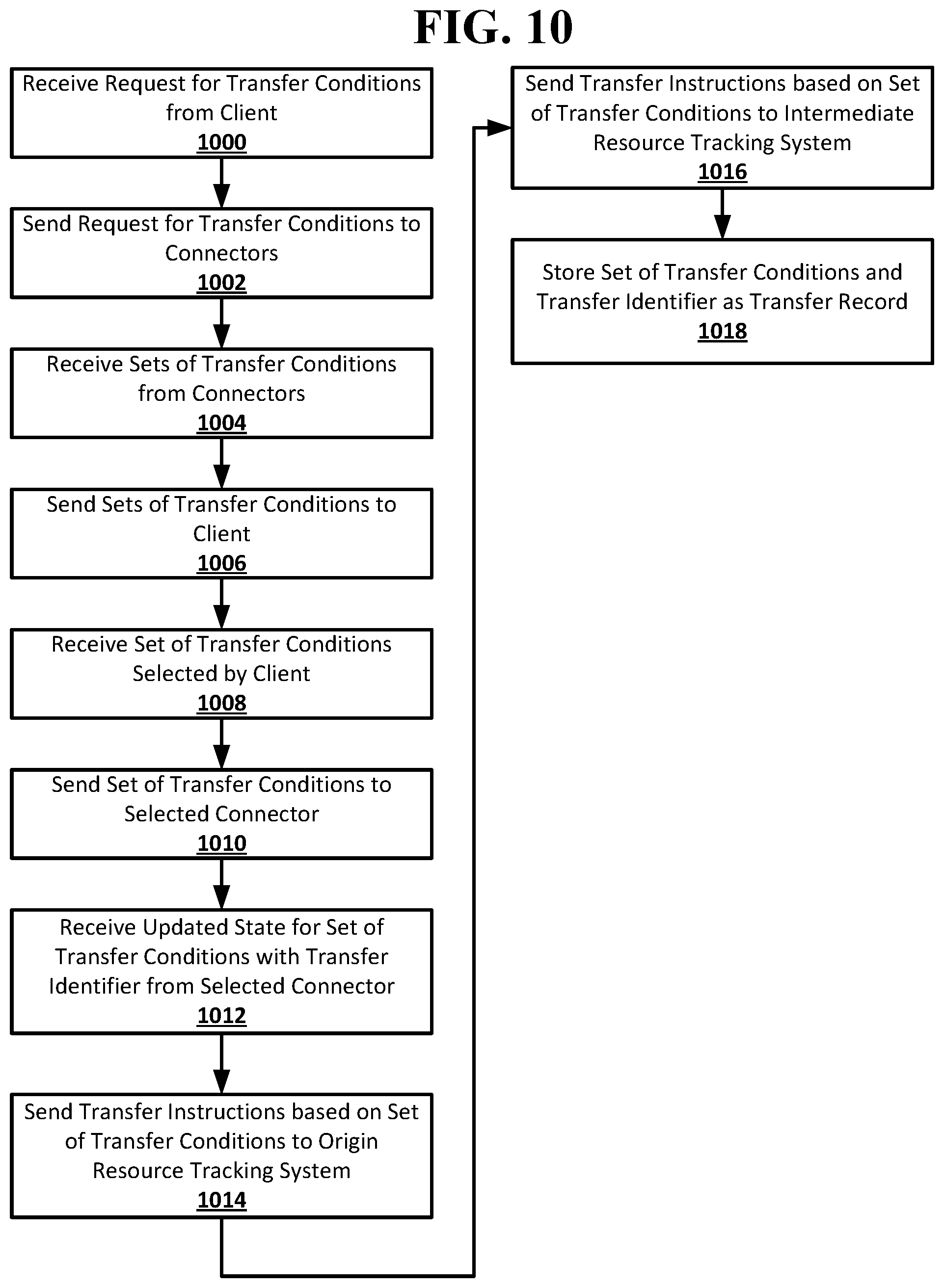 Patent US12348503 Figure 11 – Resource transfer setup and verification