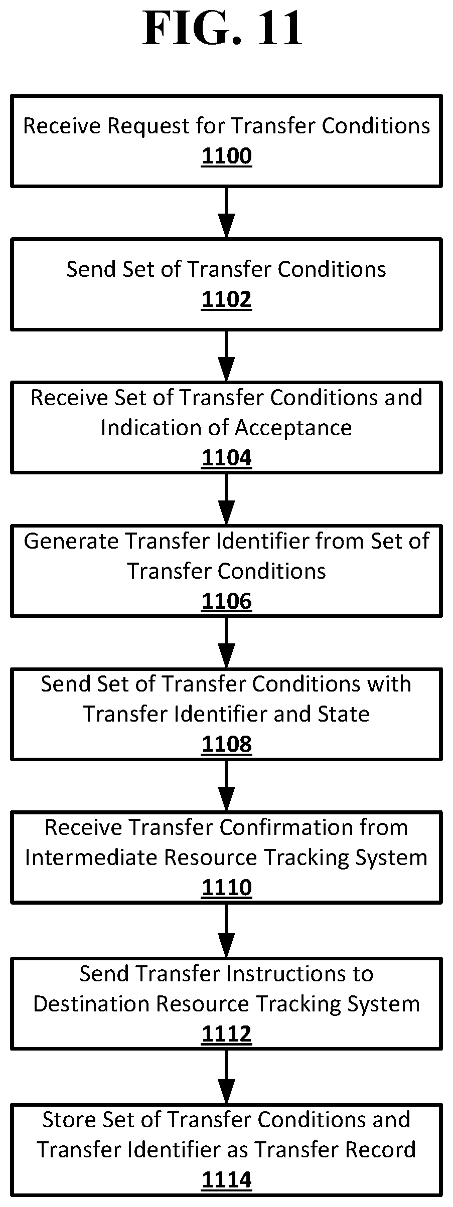 Patent US12348503 Figure 12 – Resource transfer setup and verification